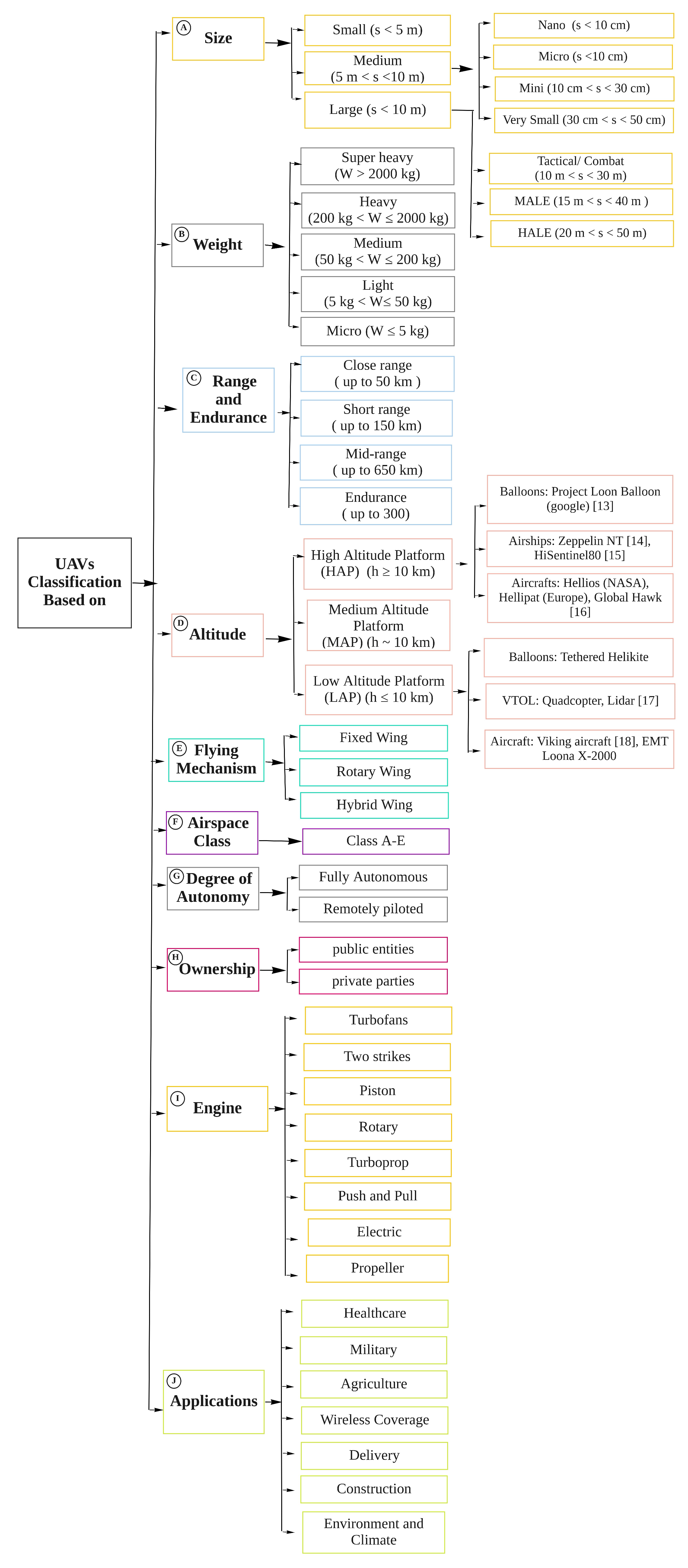 Remotesensing 14 04459 g001