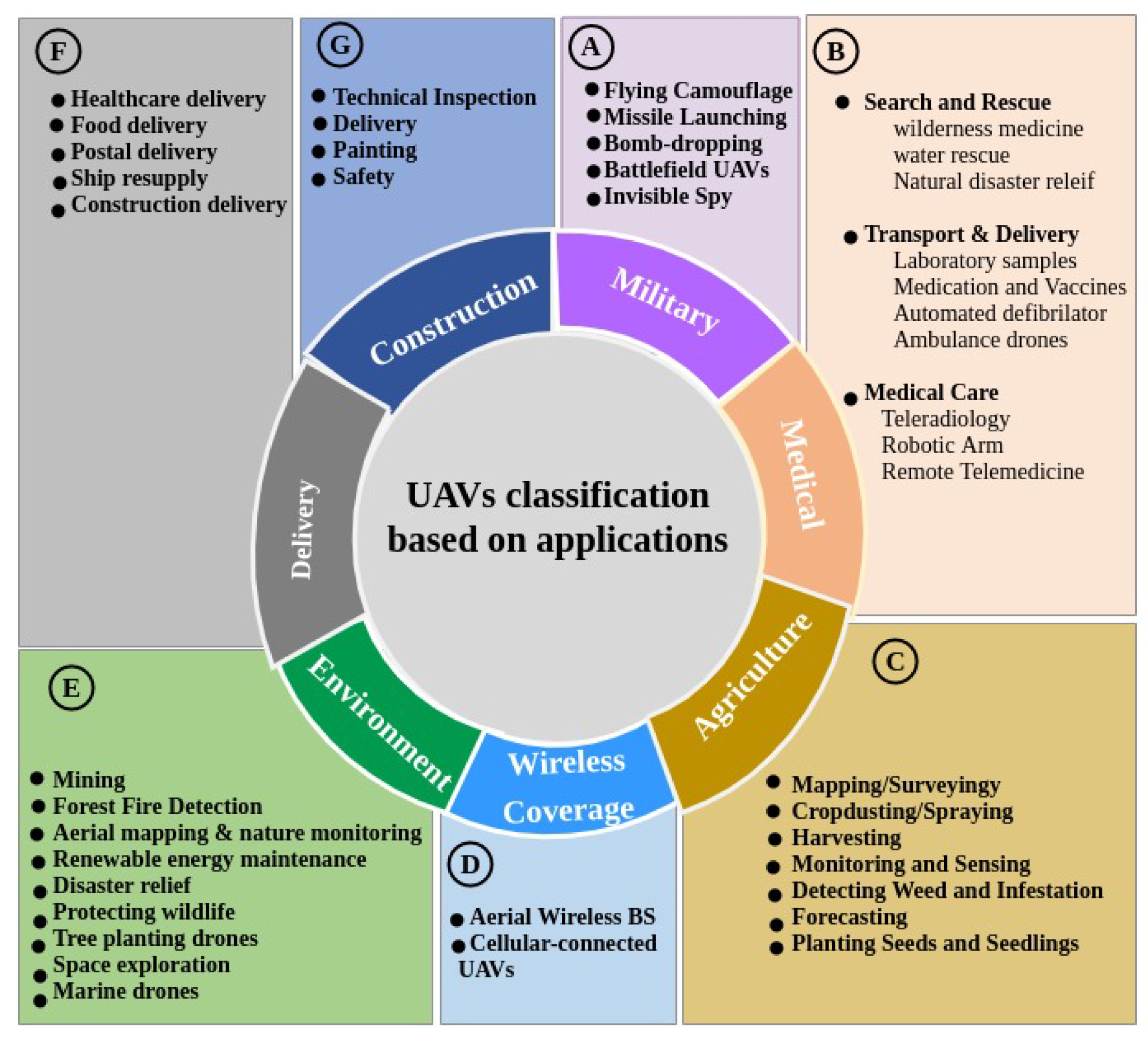 Remotesensing 14 04459 g002