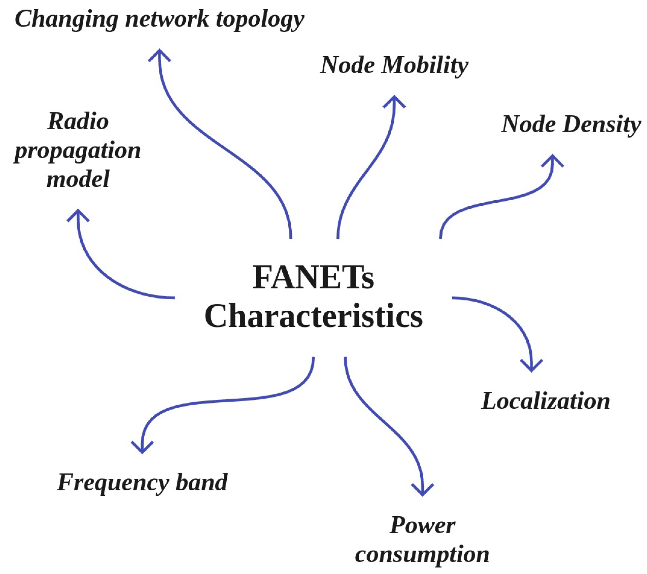 Remotesensing 14 04459 g003
