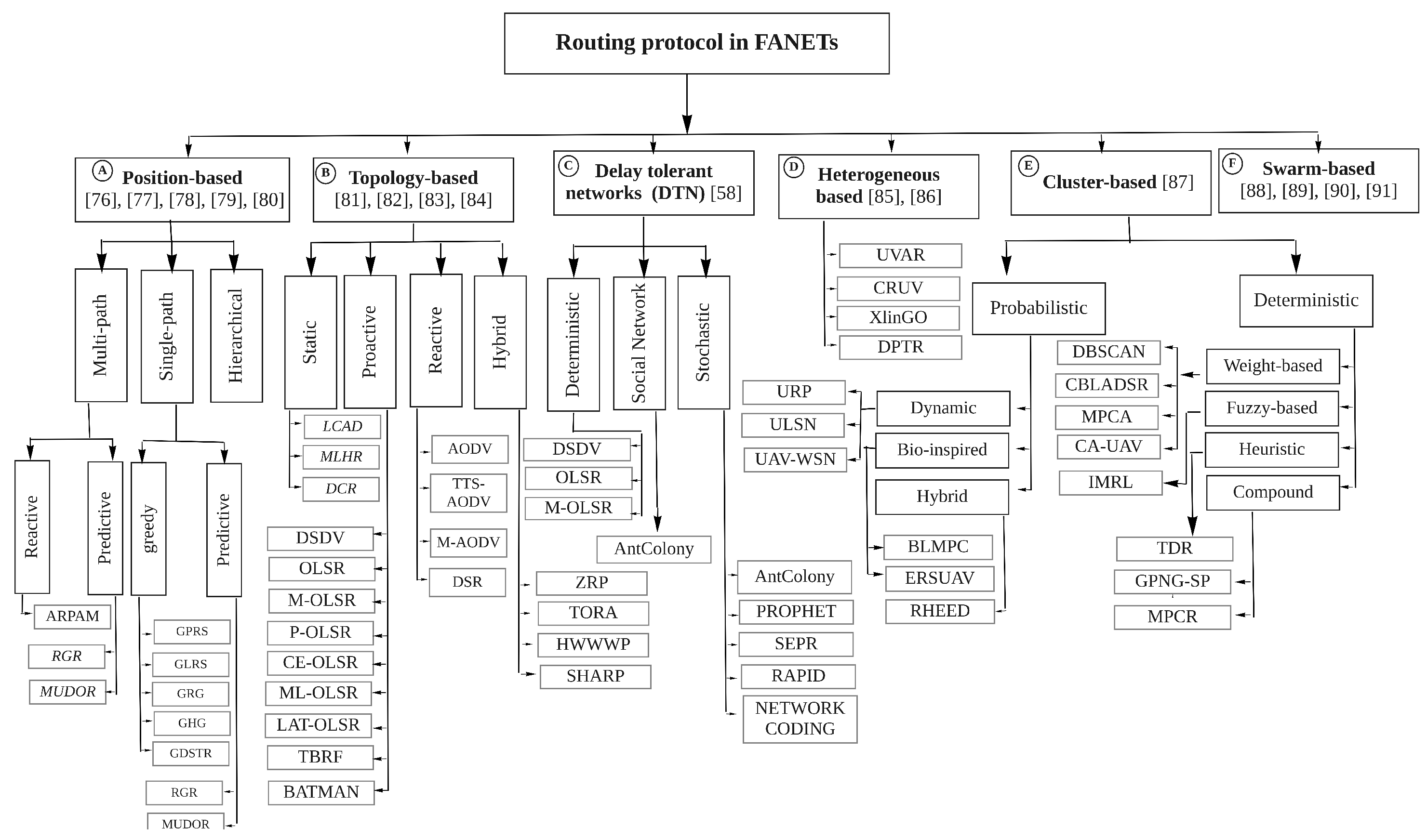 Remotesensing 14 04459 g005