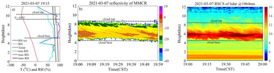 Remotesensing 14 04462 g0a1 550