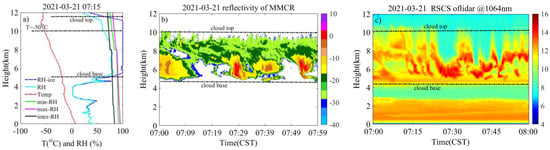 Remotesensing 14 04462 g0a2 550
