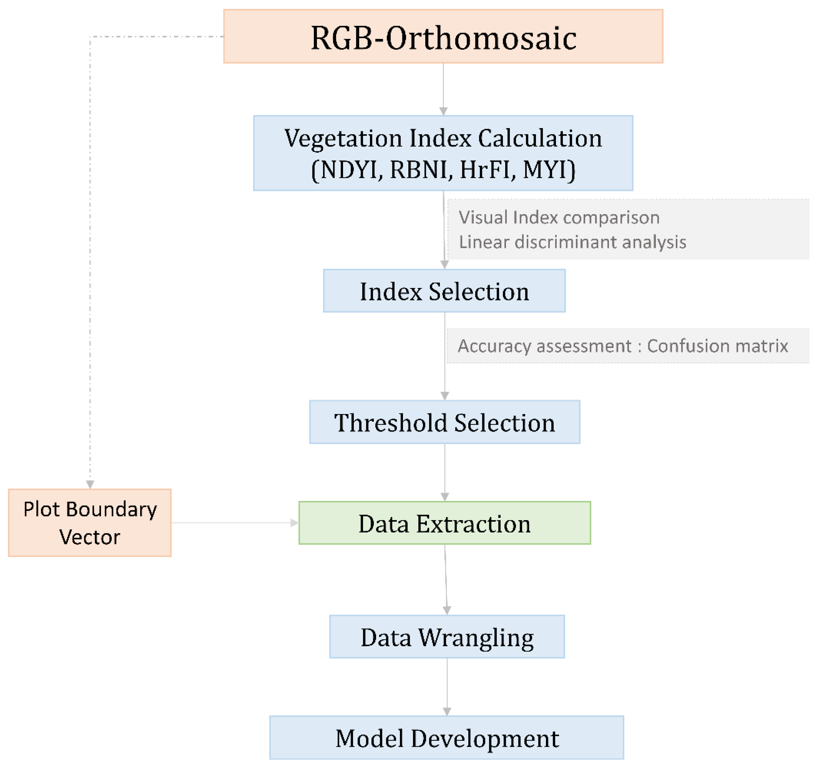 Remotesensing 14 04464 g002