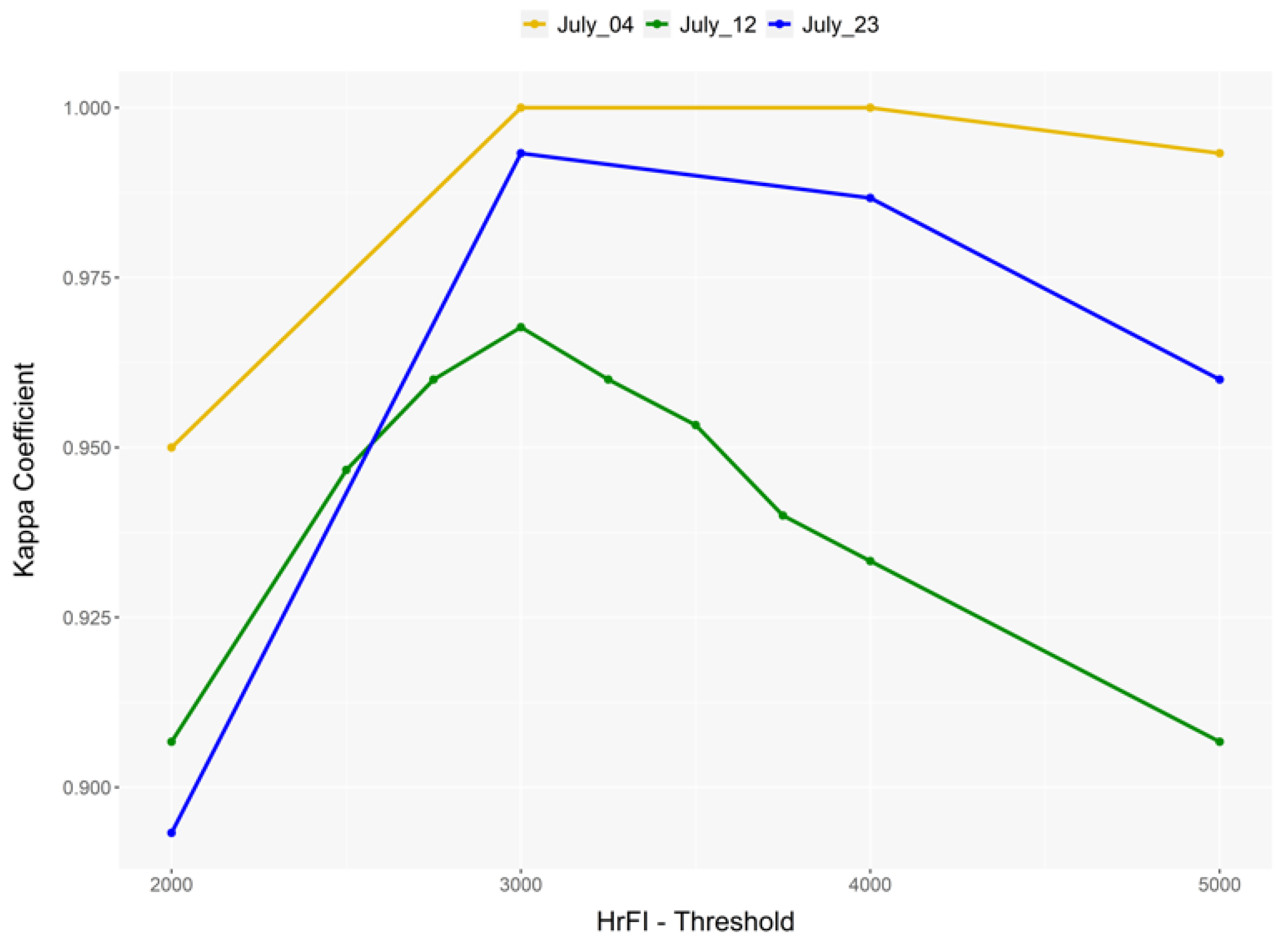 Remotesensing 14 04464 g007