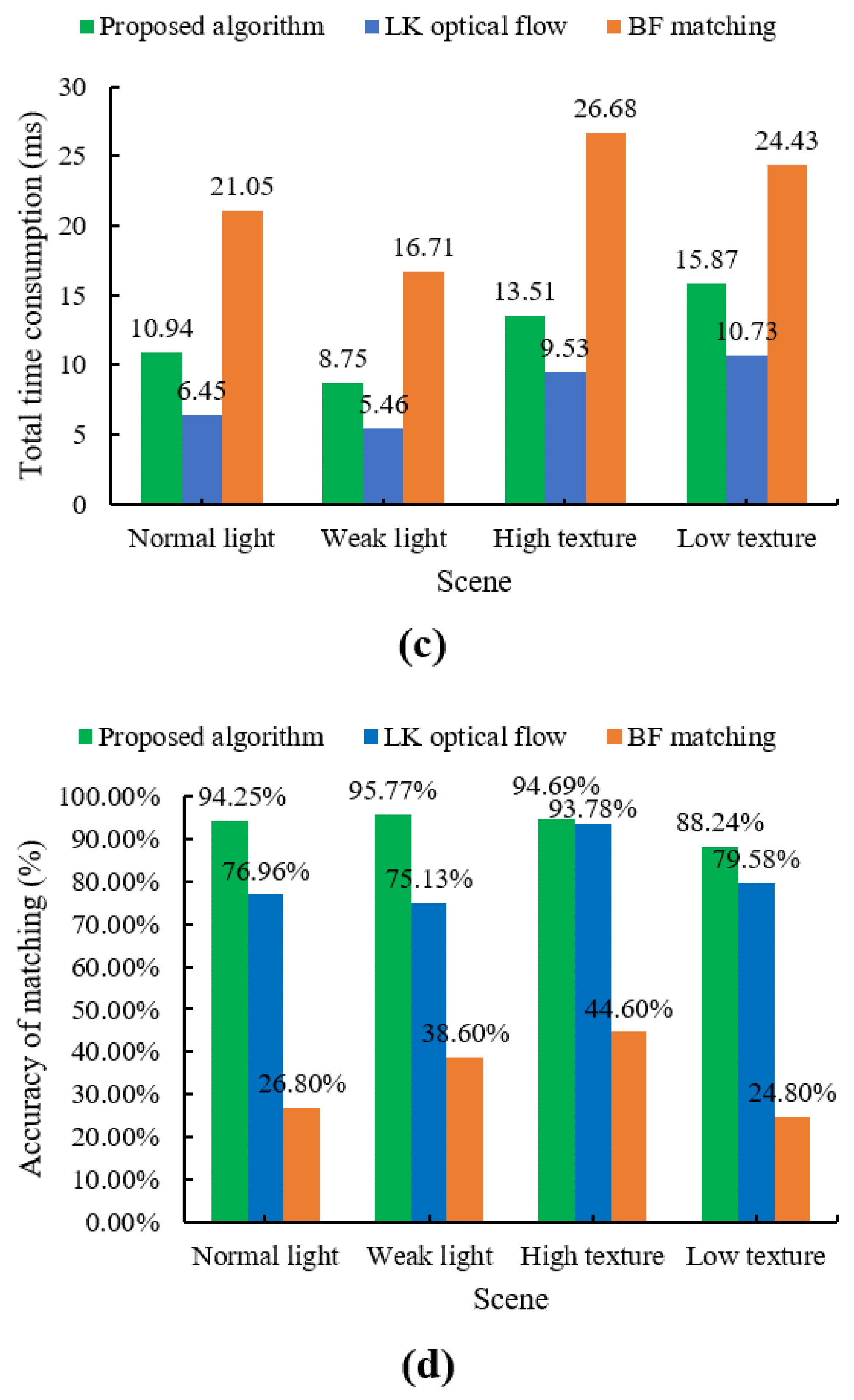 Remotesensing 14 04465 g016b