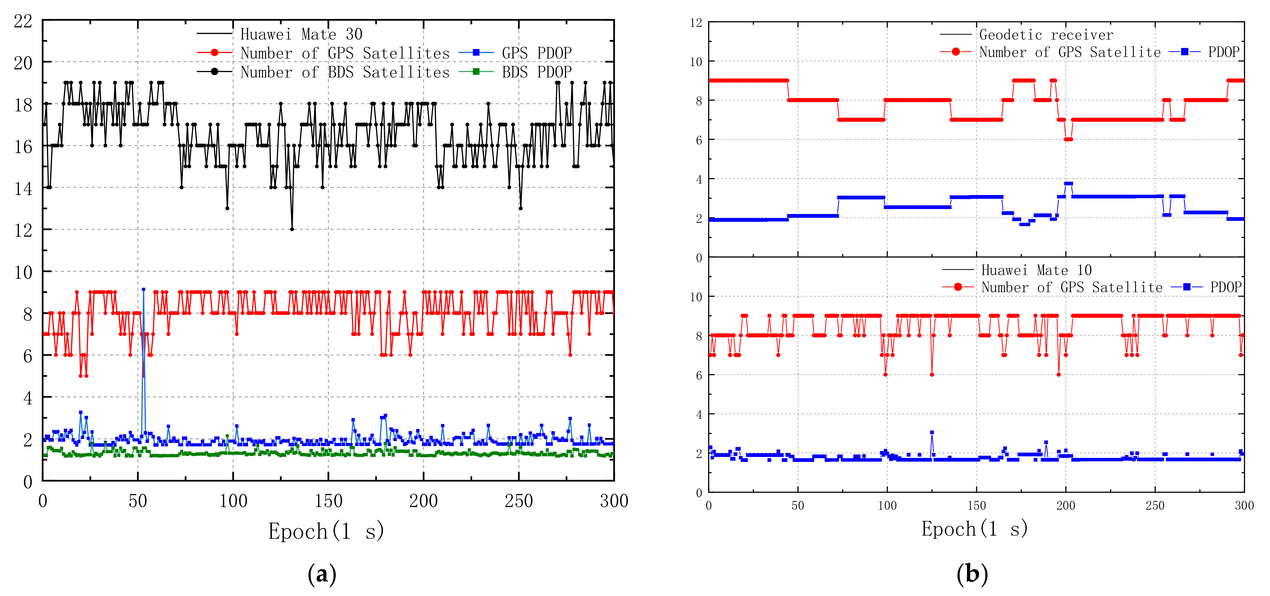 Remotesensing 14 04469 g003