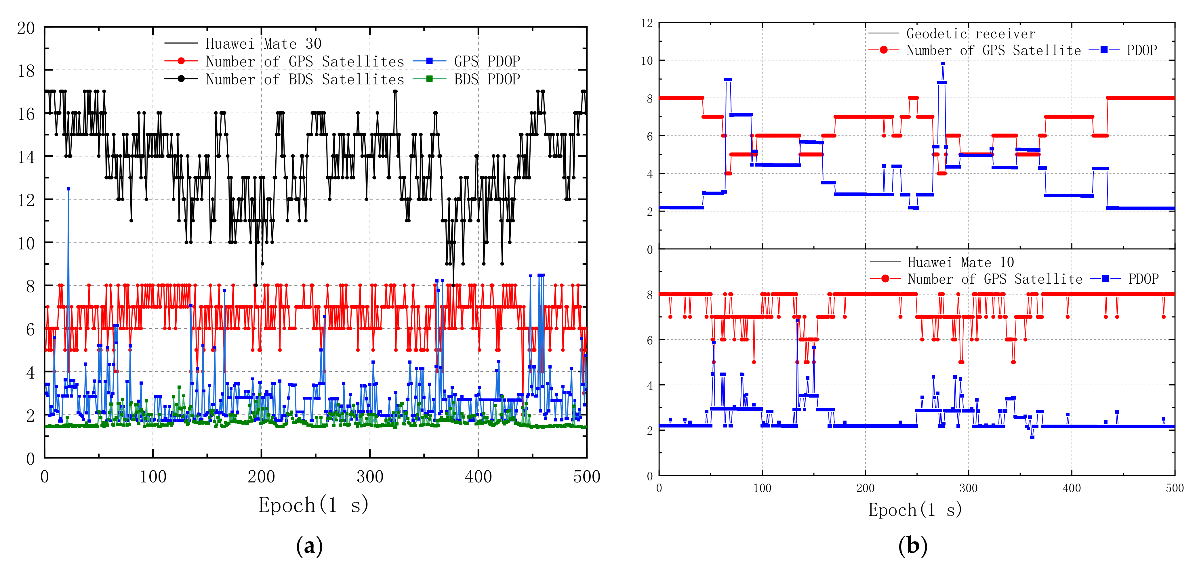Remotesensing 14 04469 g005