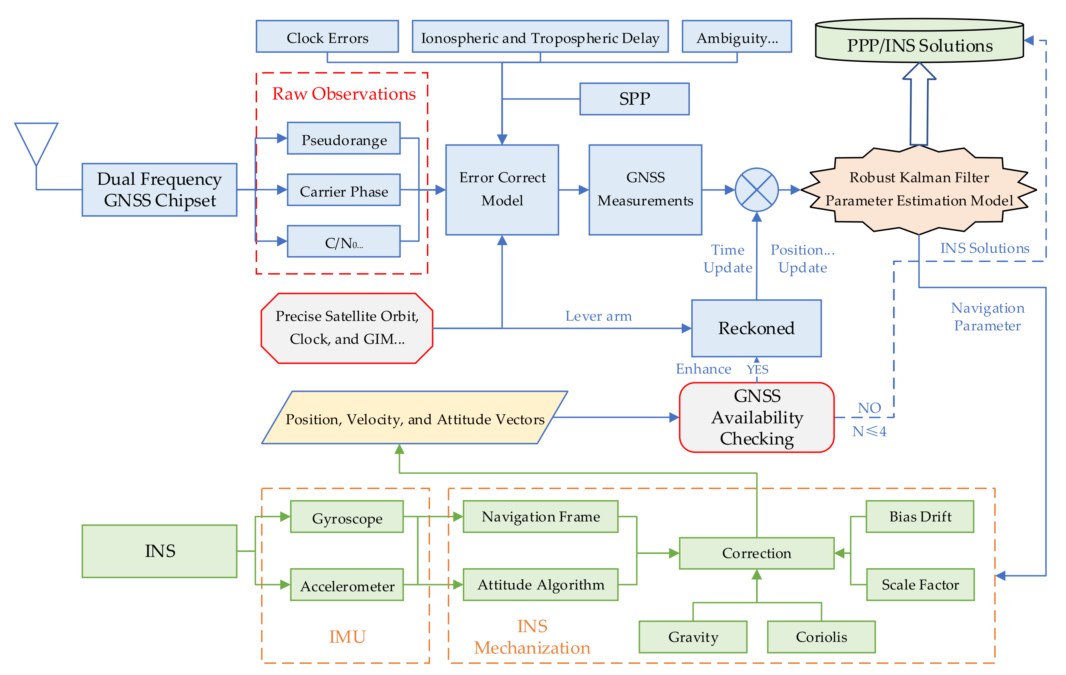 Remotesensing 14 04469 g010
