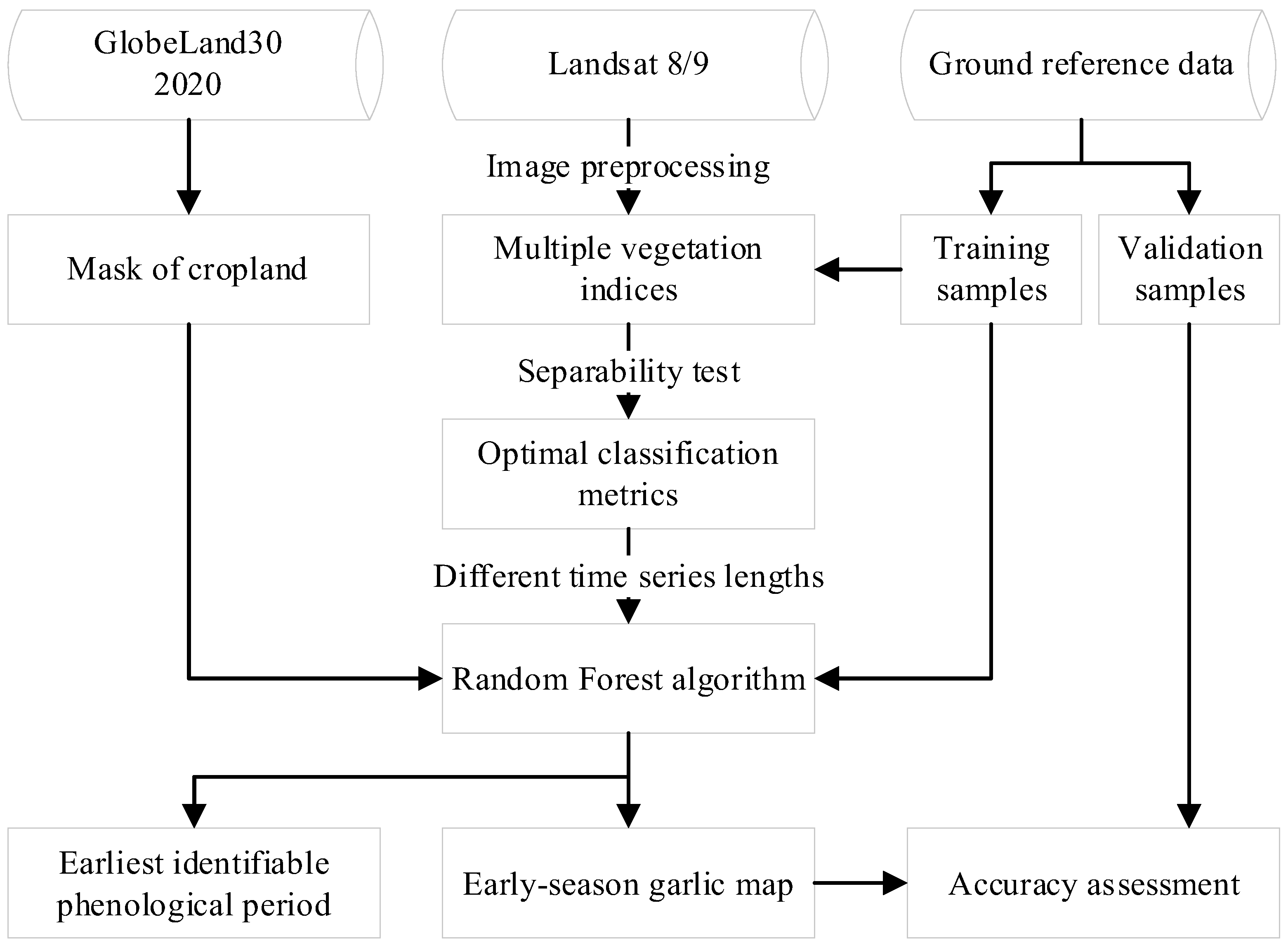 Remotesensing 14 04476 g003