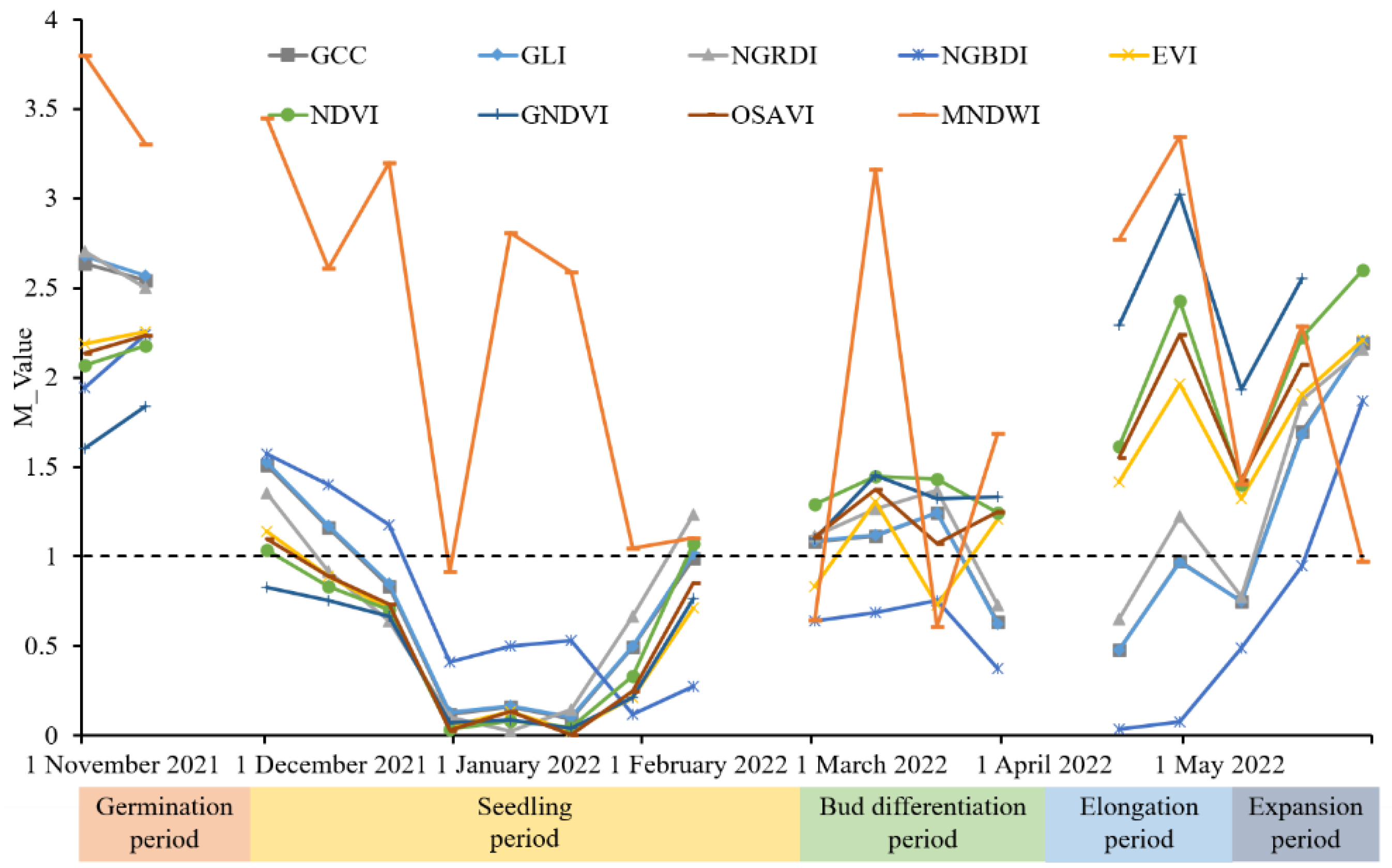 Remotesensing 14 04476 g004