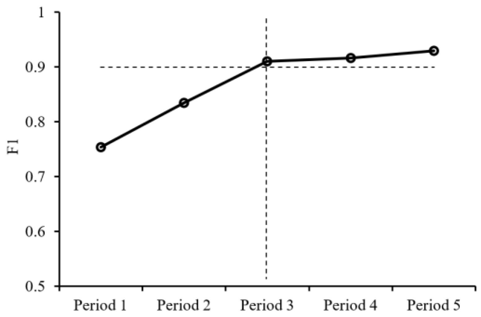 Remotesensing 14 04476 g005