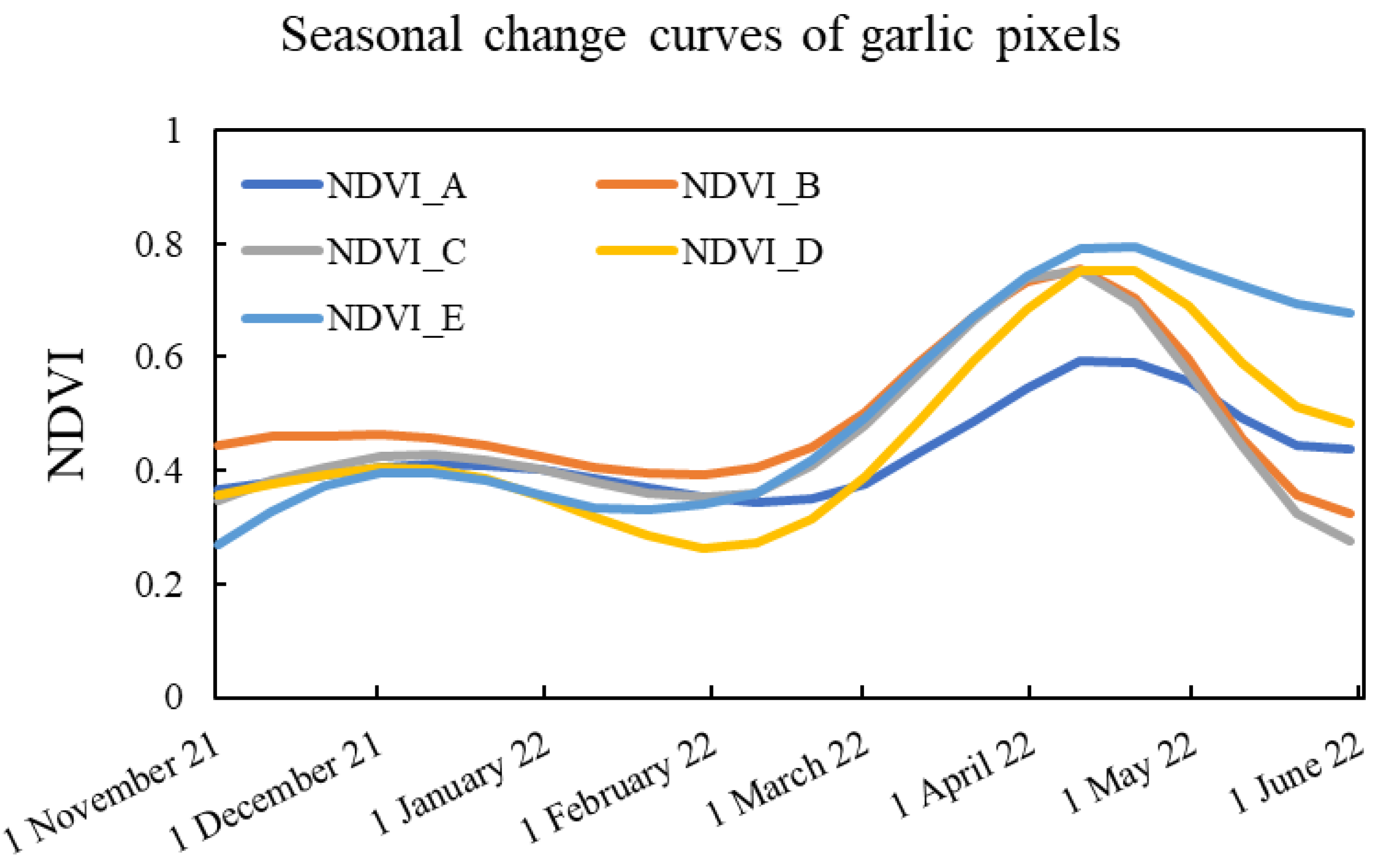 Remotesensing 14 04476 g007