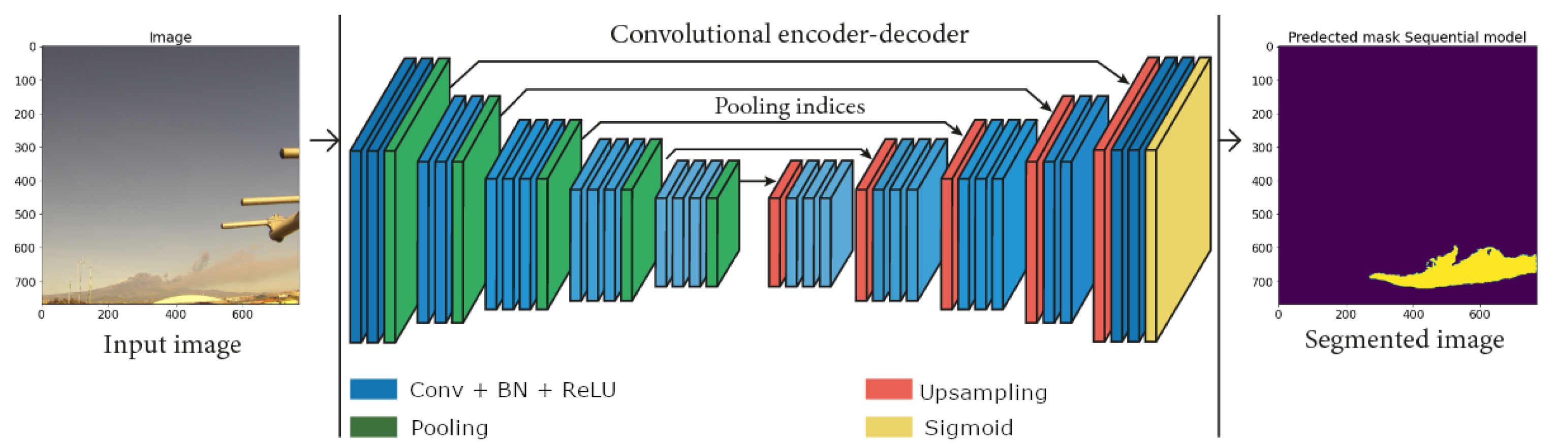 Remotesensing 14 04477 g007
