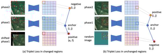 Remotesensing 14 04478 g003 550