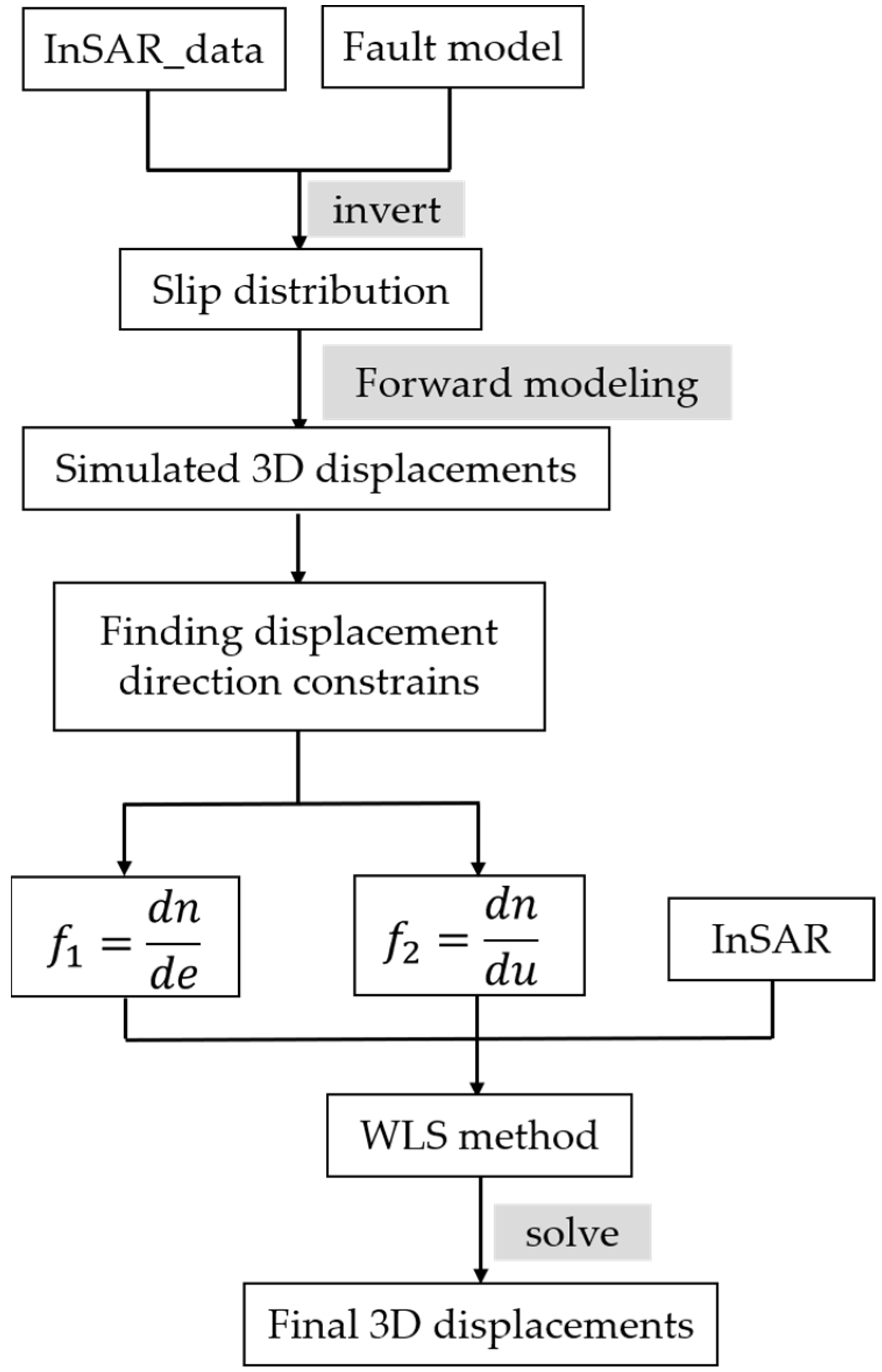 Remotesensing 14 04481 g002 Remotesensing 14 04481 g002