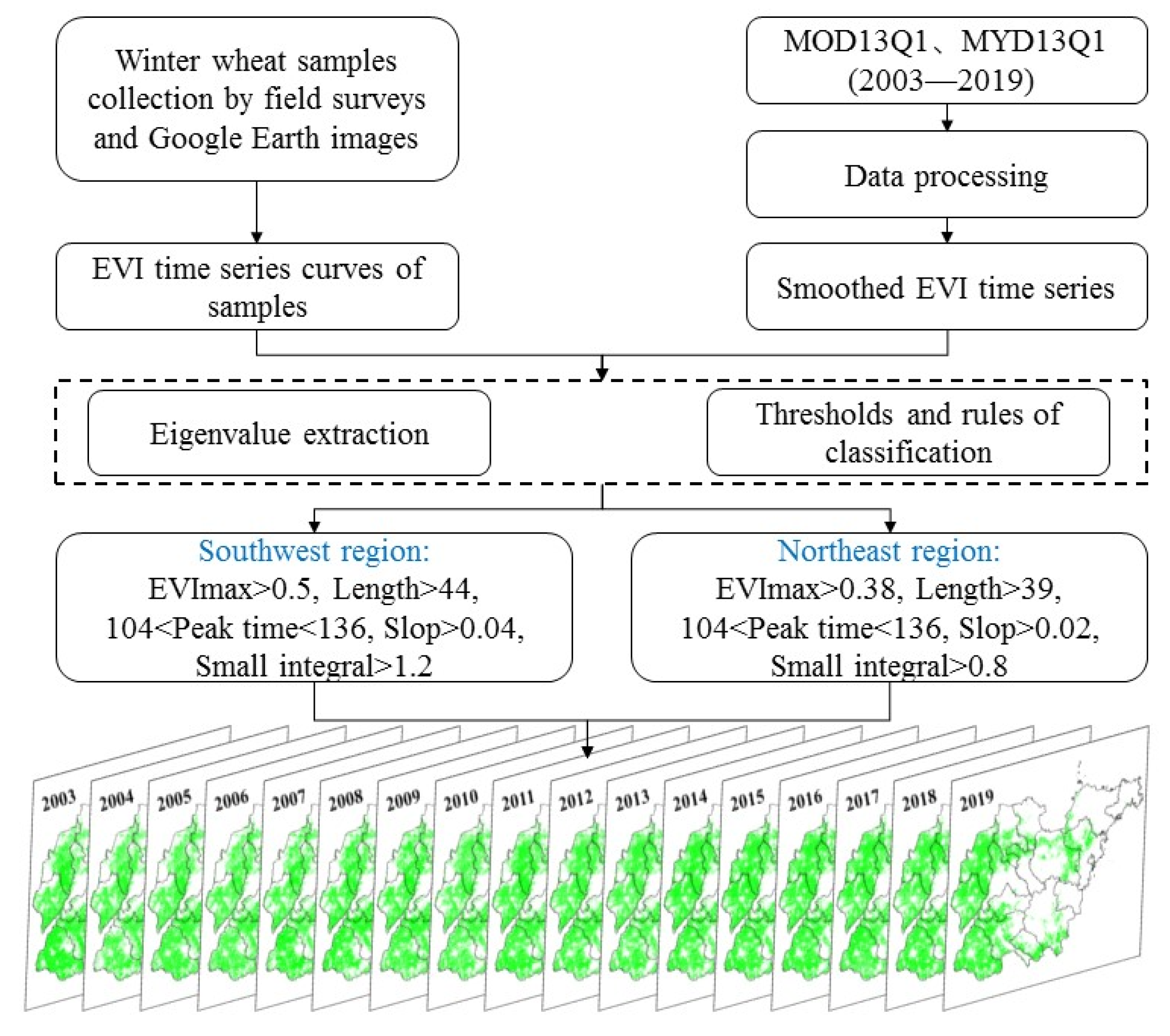 Remotesensing 14 04482 g002 Remotesensing 14 04482 g002