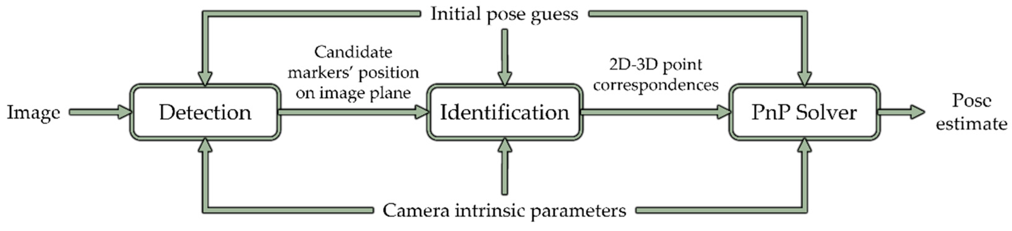 Remotesensing 14 04483 g003