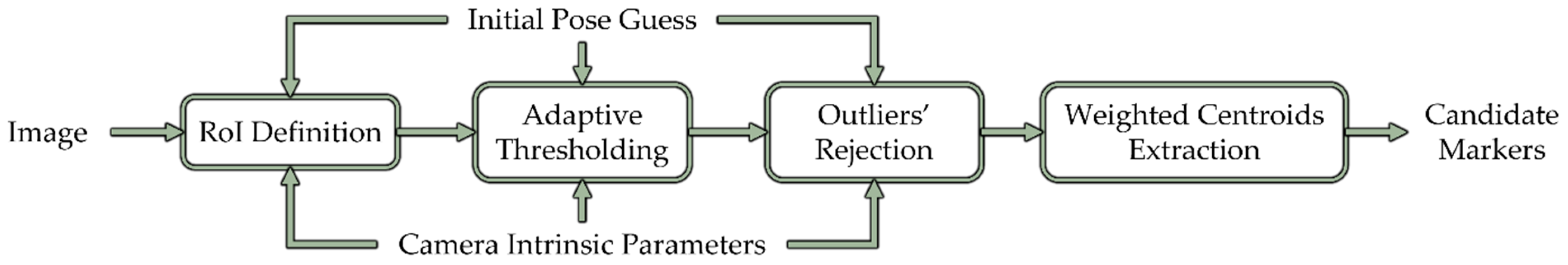 Remotesensing 14 04483 g010