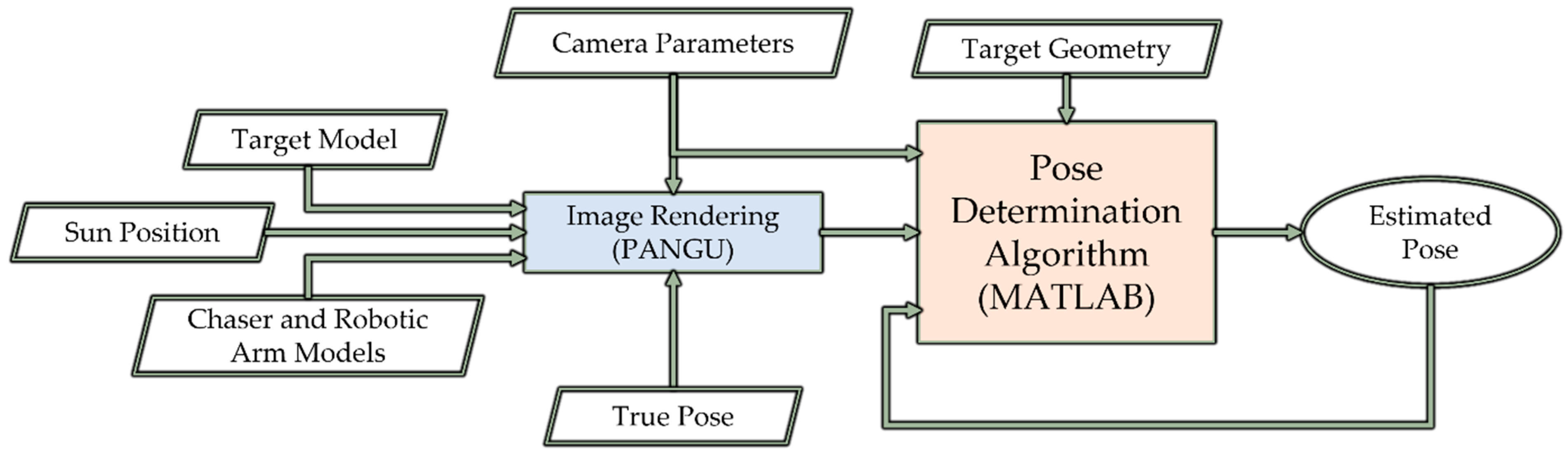Remotesensing 14 04483 g011