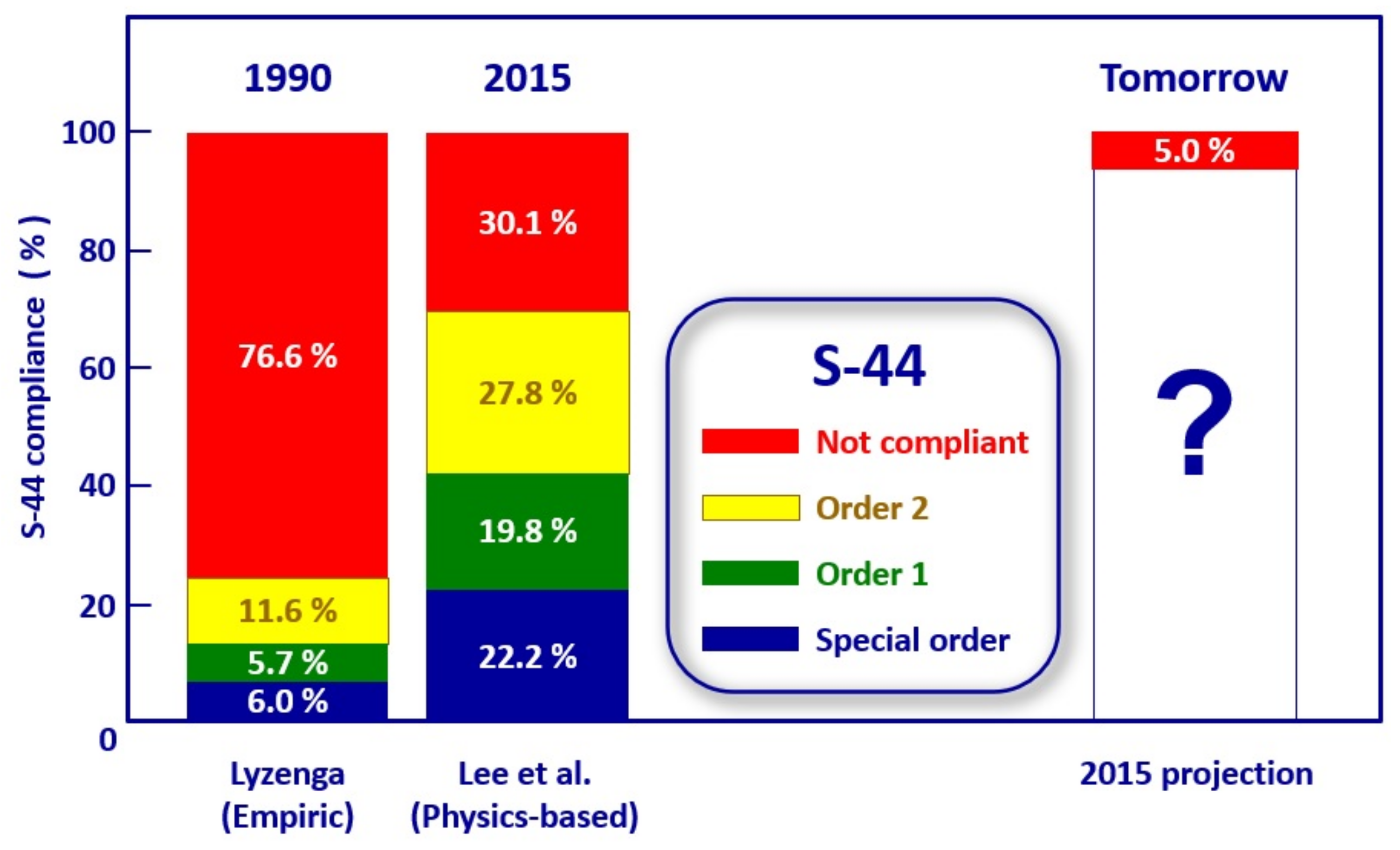 Remotesensing 14 04484 g002