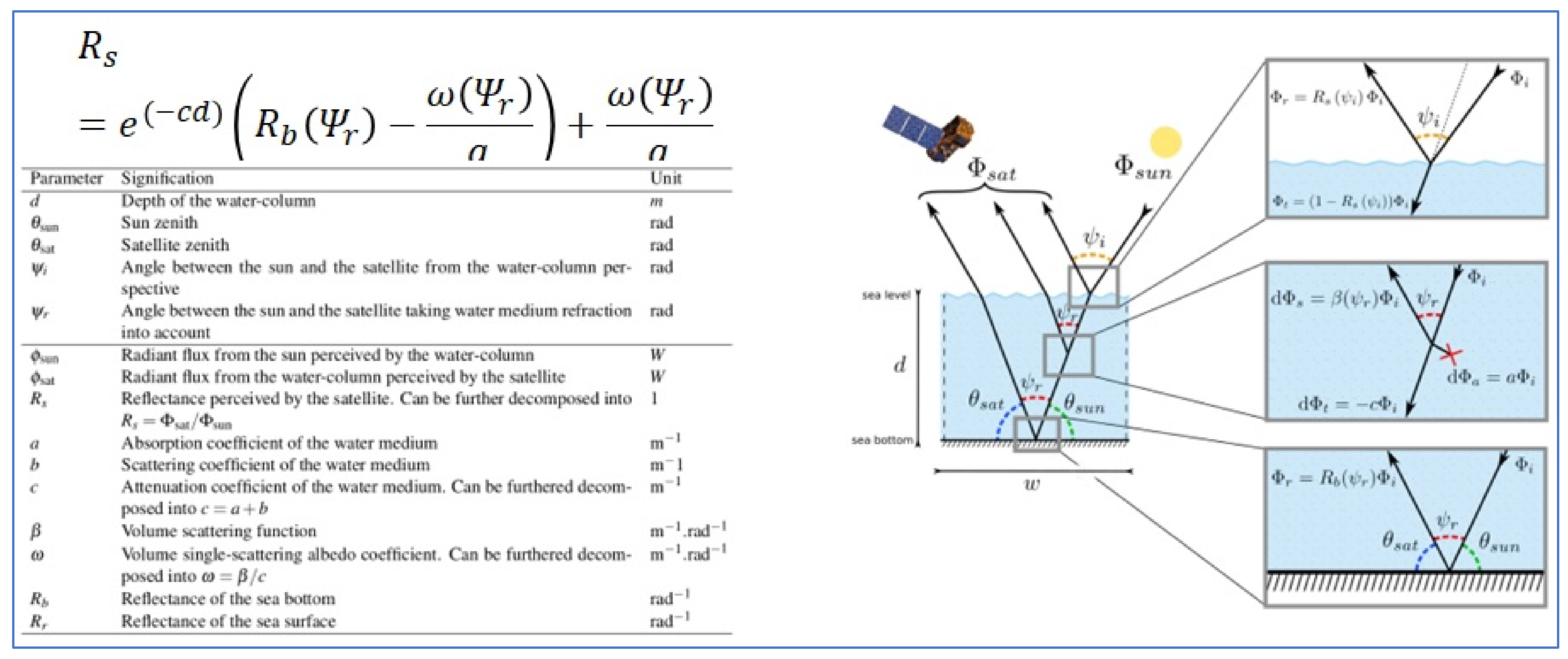 Remotesensing 14 04484 g007