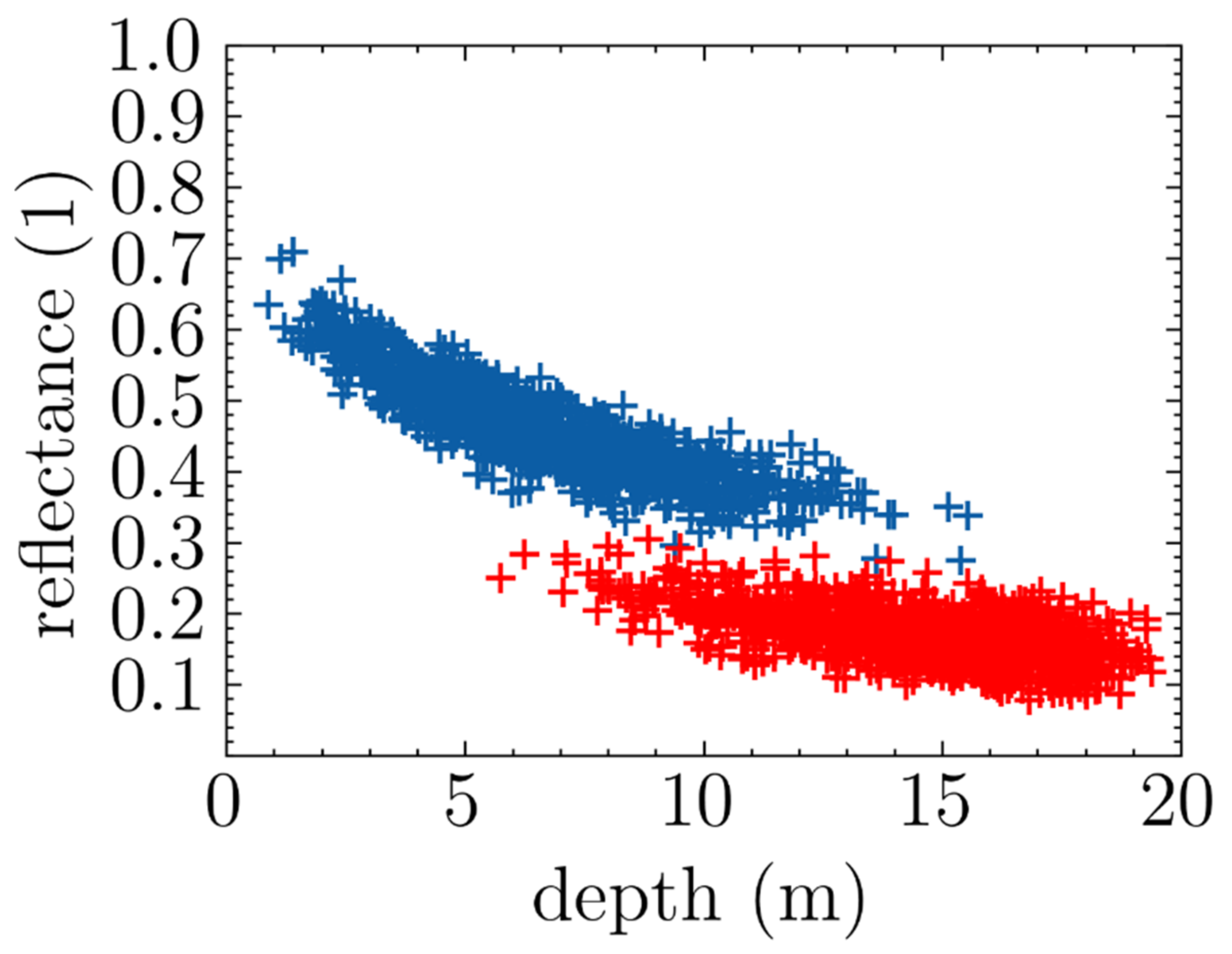 Remotesensing 14 04484 g014