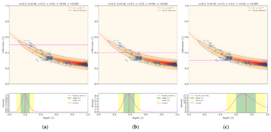 Remotesensing 14 04484 g016 550