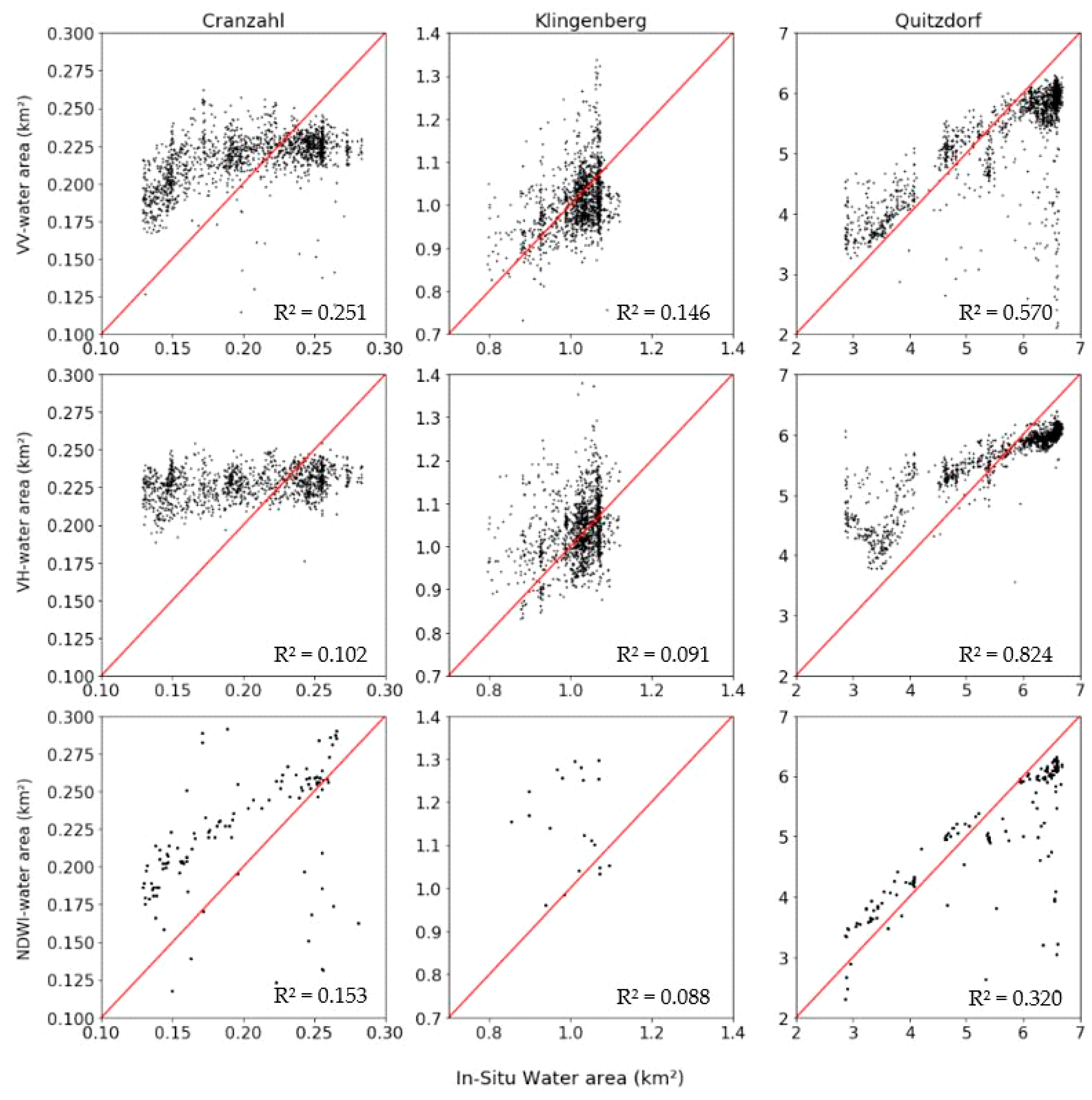 Remotesensing 14 04485 g006
