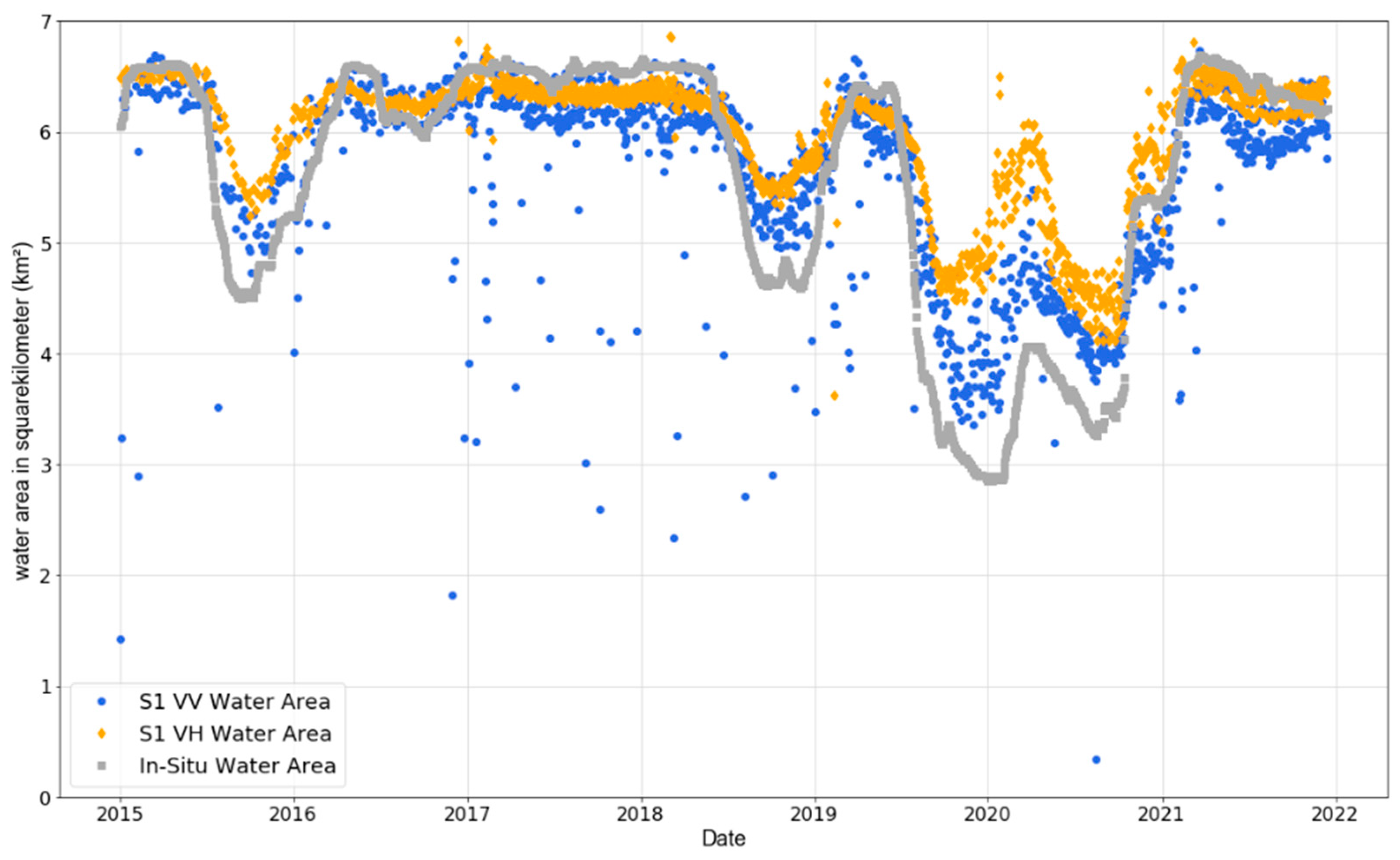 Remotesensing 14 04485 g007