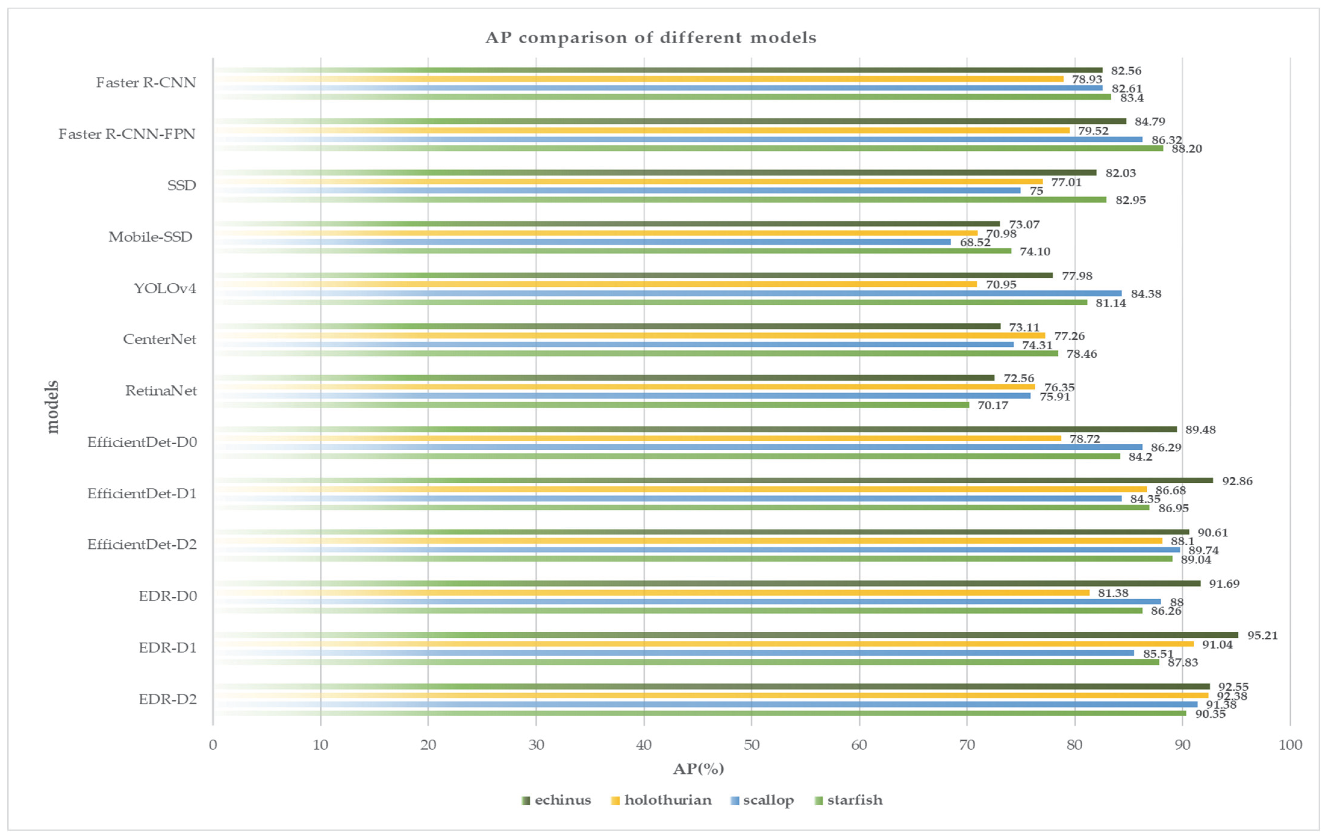 Remotesensing 14 04487 g012