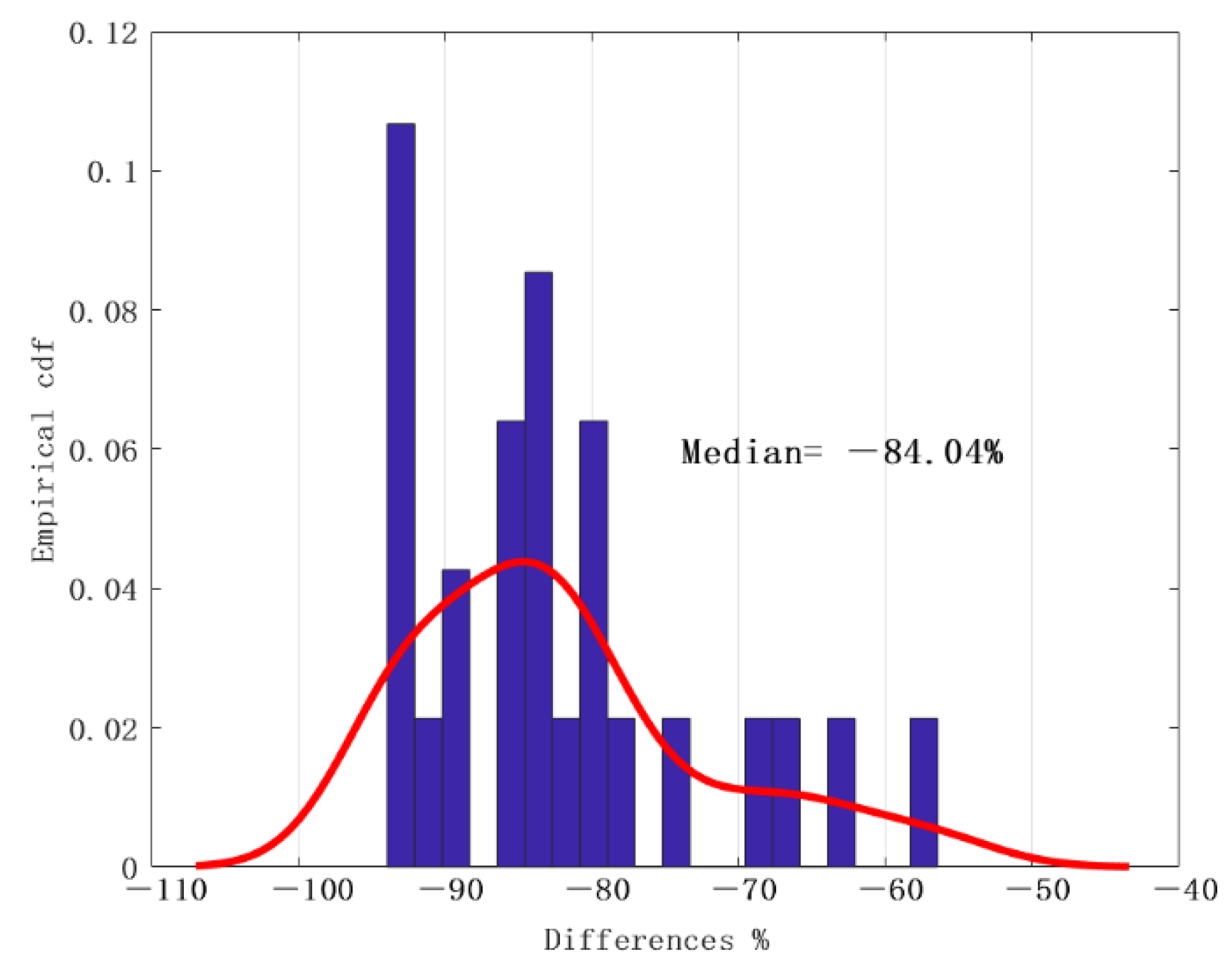 Remotesensing 14 04498 g003