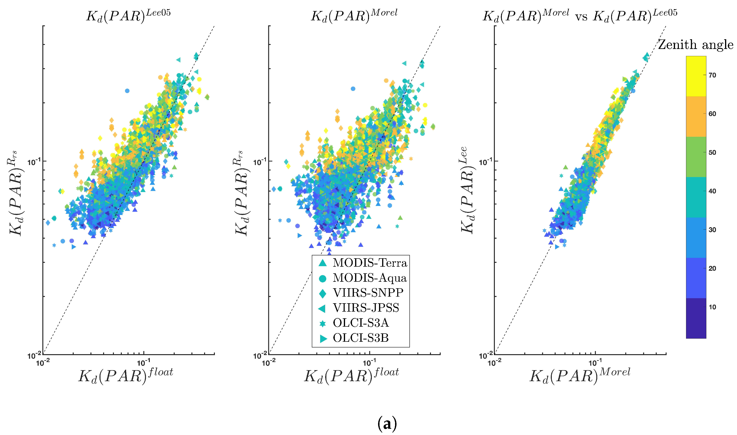 Remotesensing 14 04500 g005a