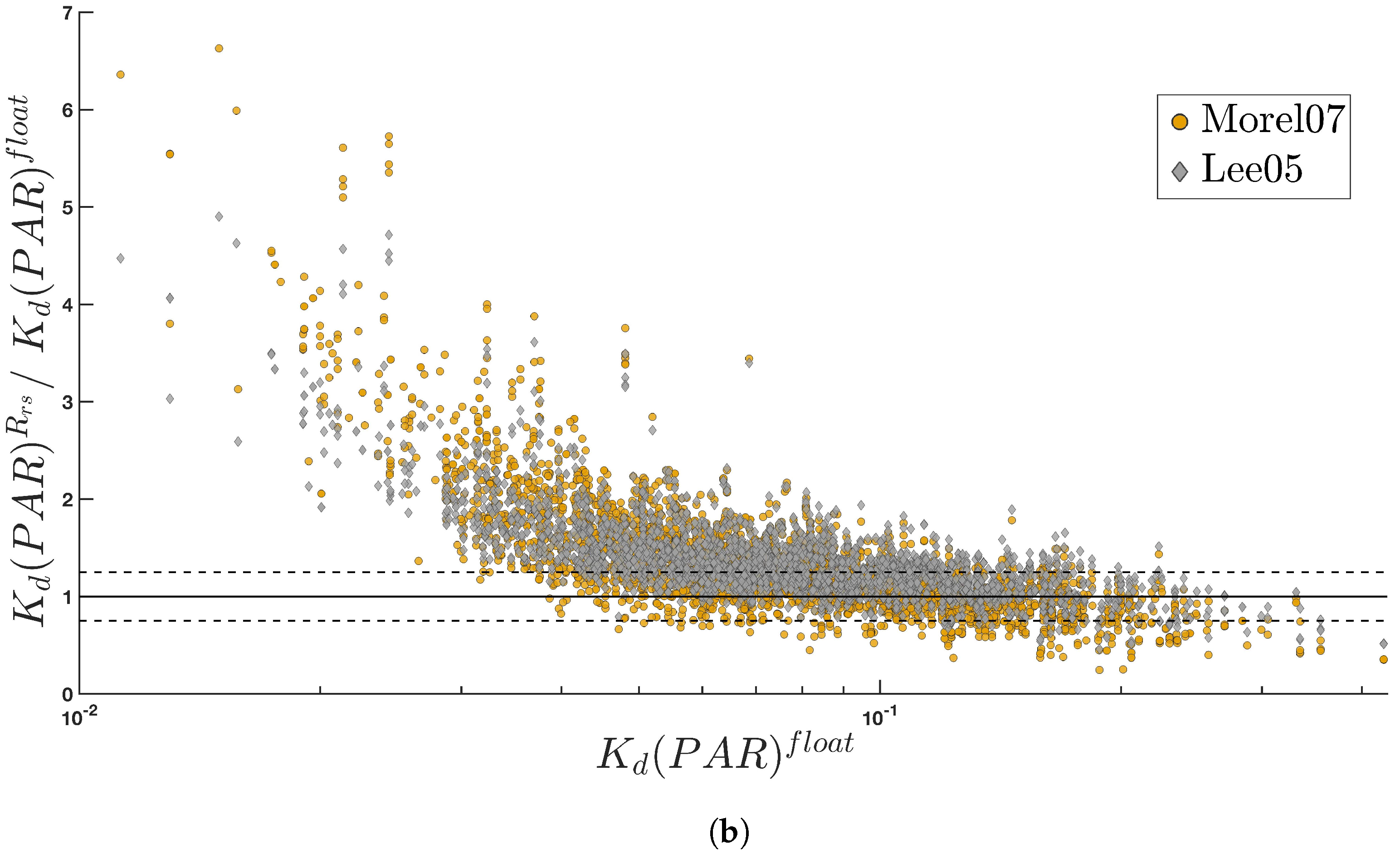 Remotesensing 14 04500 g005b