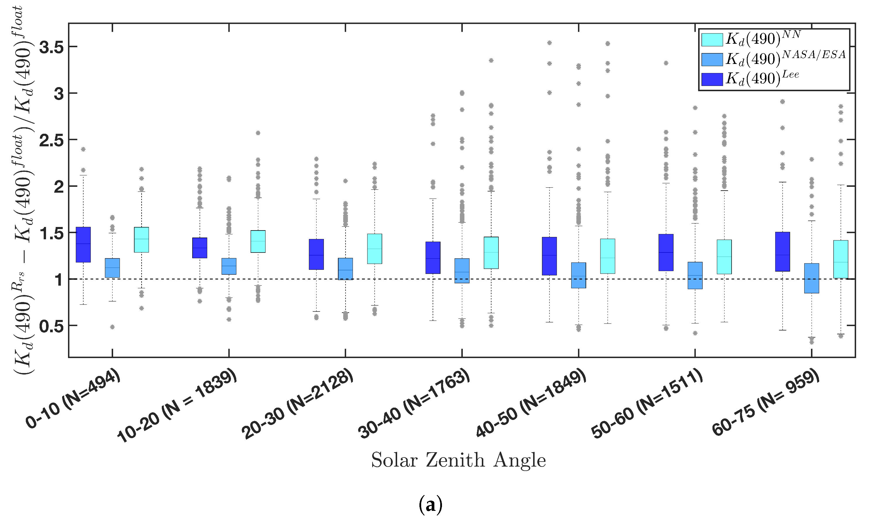 Remotesensing 14 04500 g006a