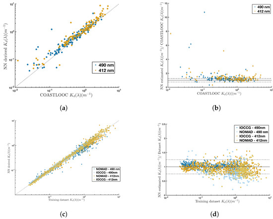 Remotesensing 14 04500 g0a1