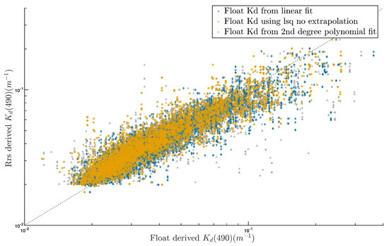 Remotesensing 14 04500 g0a3