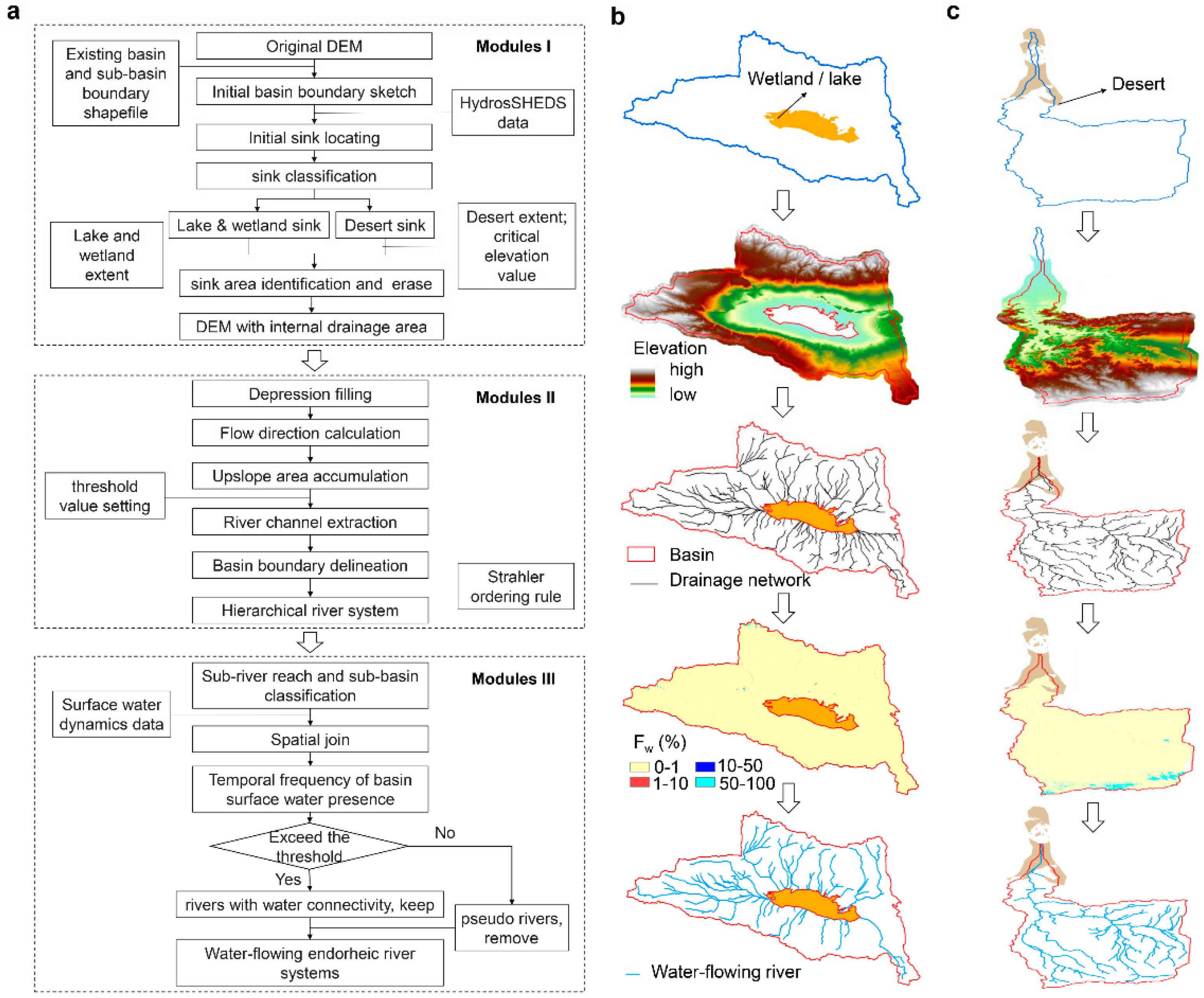 Remotesensing 14 04502 g002