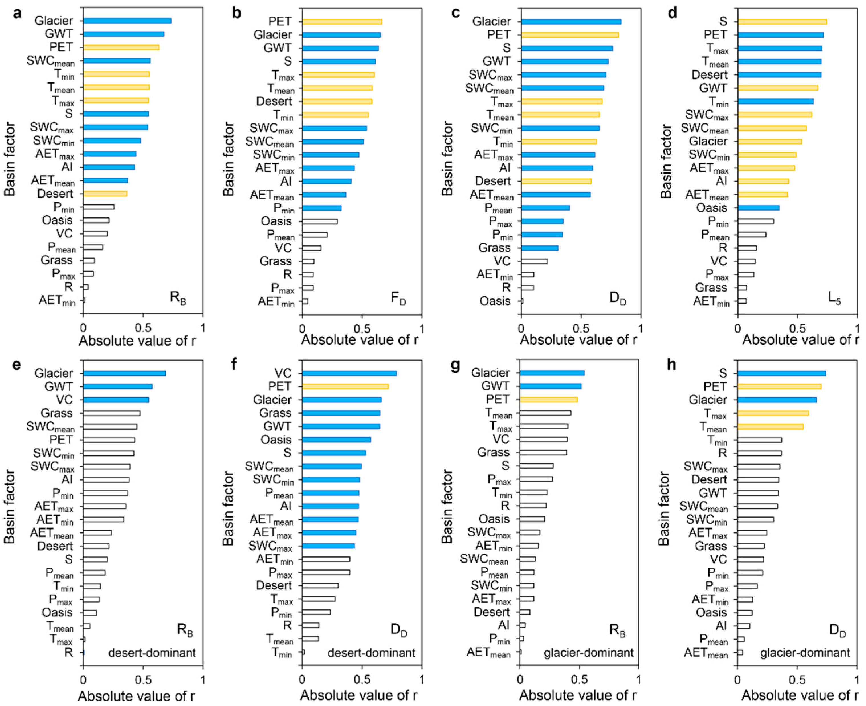 Remotesensing 14 04502 g006
