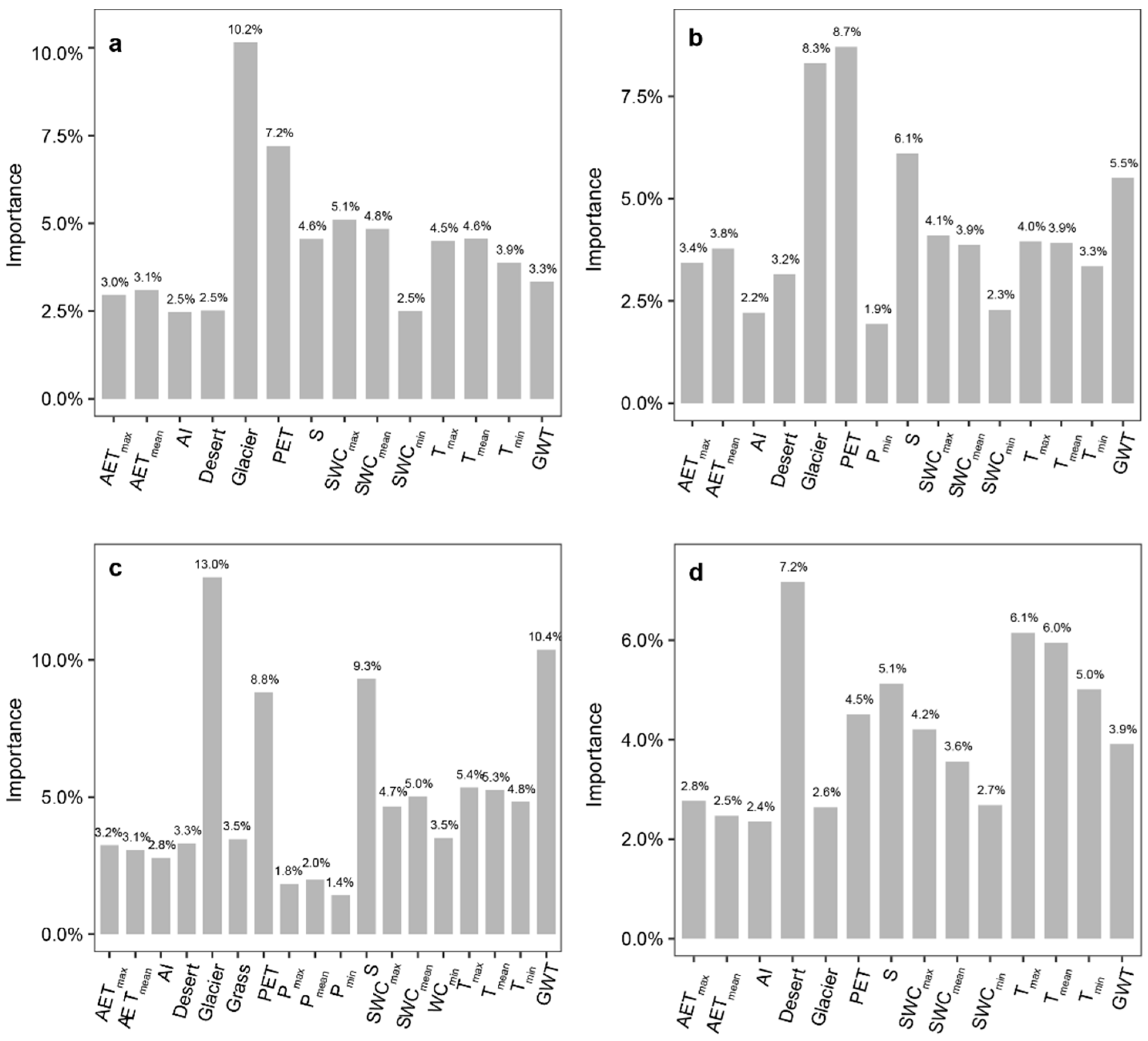 Remotesensing 14 04502 g007