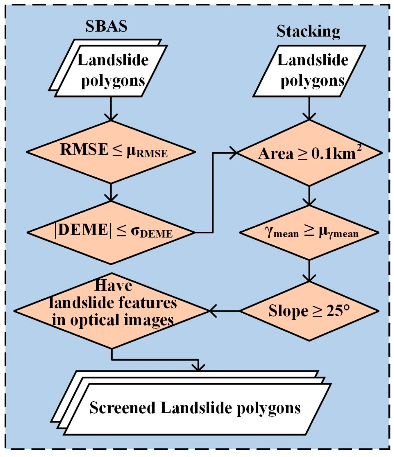 Remotesensing 14 04504 g004