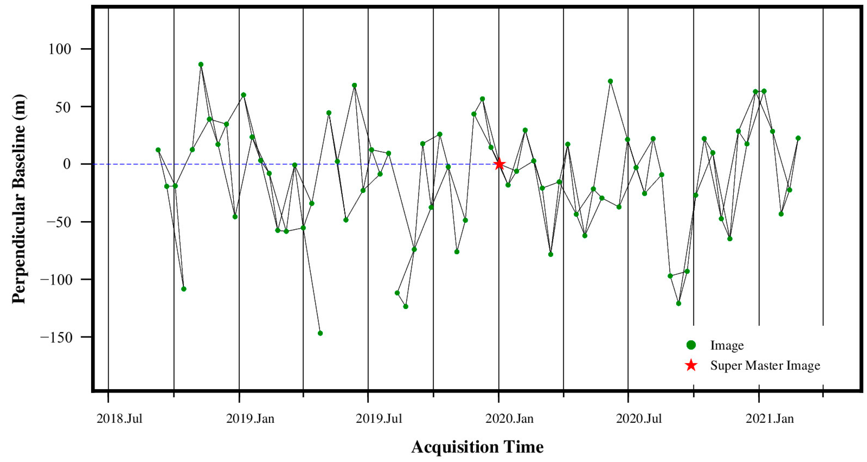 Remotesensing 14 04504 g008