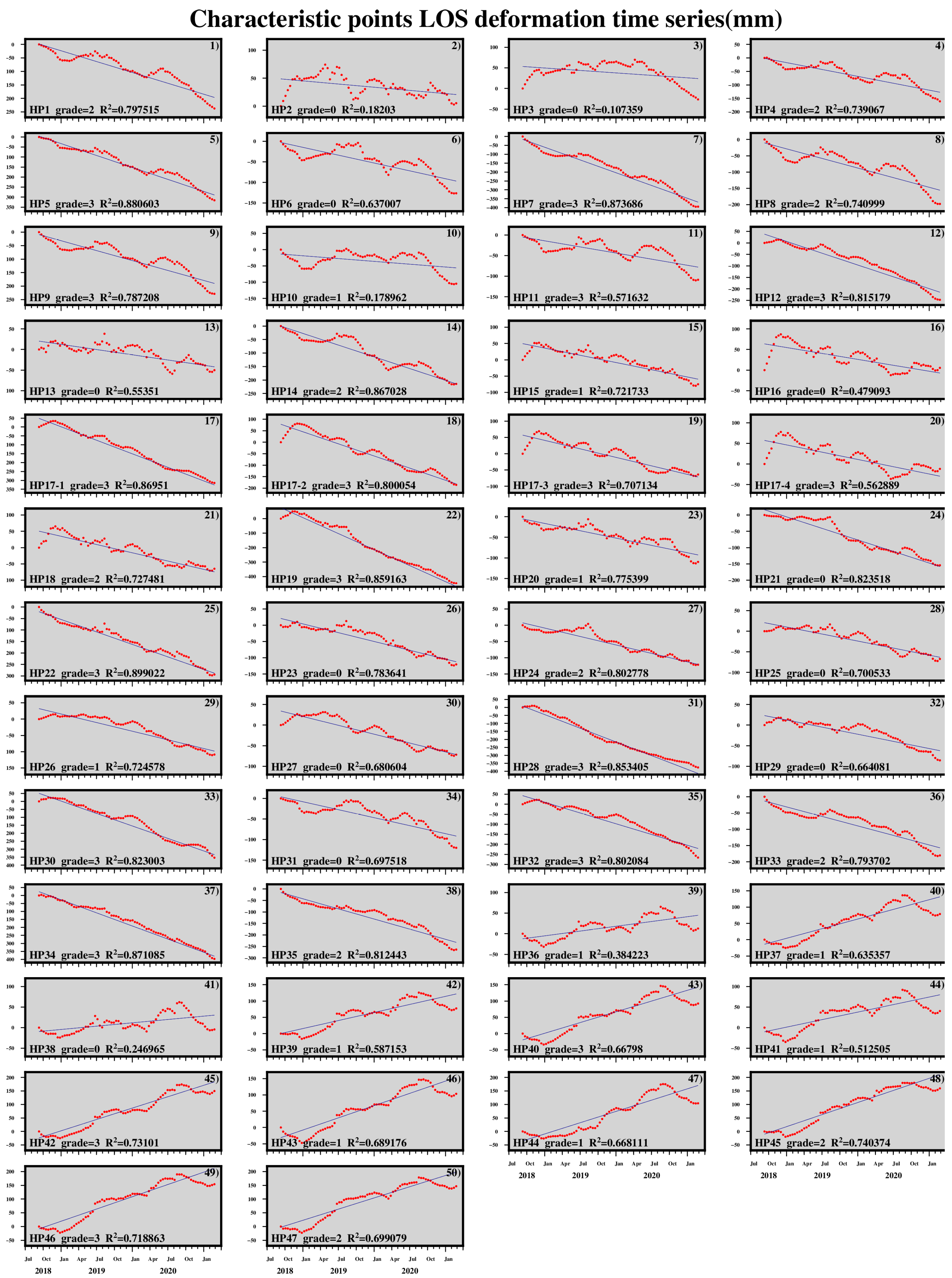 Remotesensing 14 04504 g017