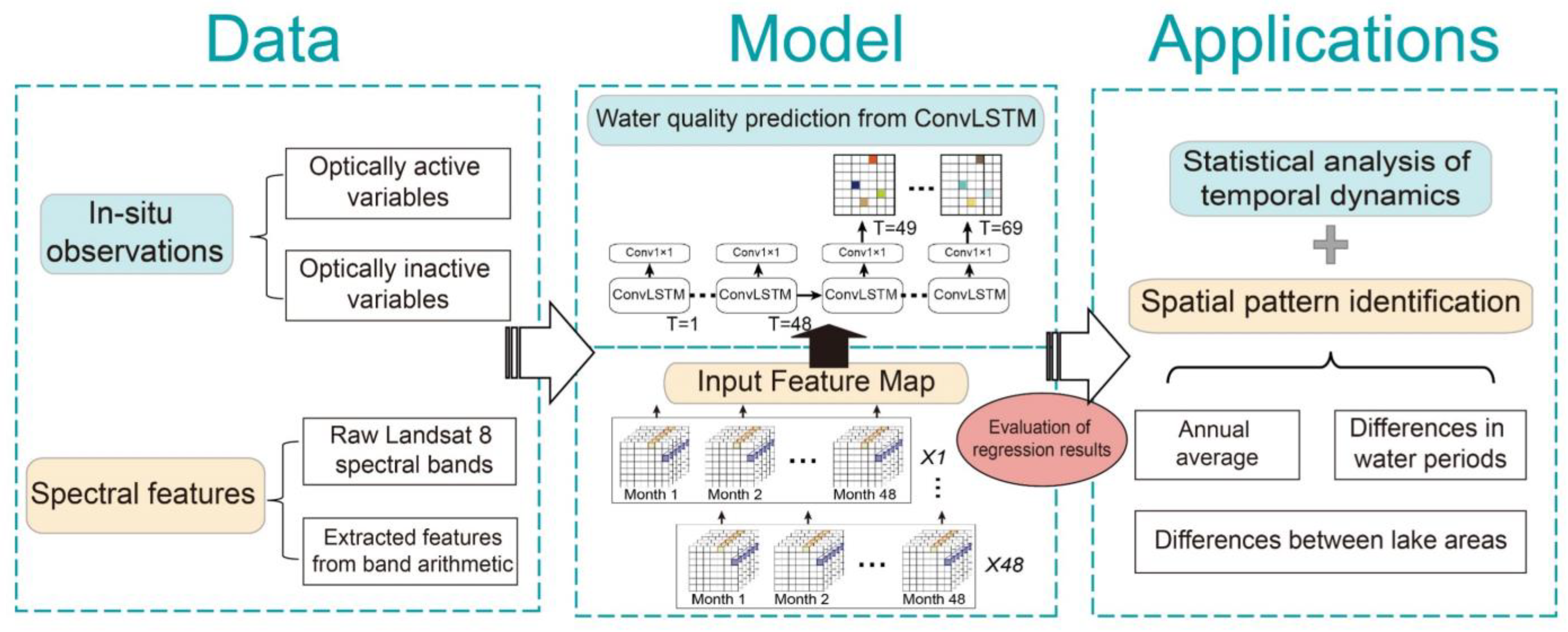 Remotesensing 14 04505 g001