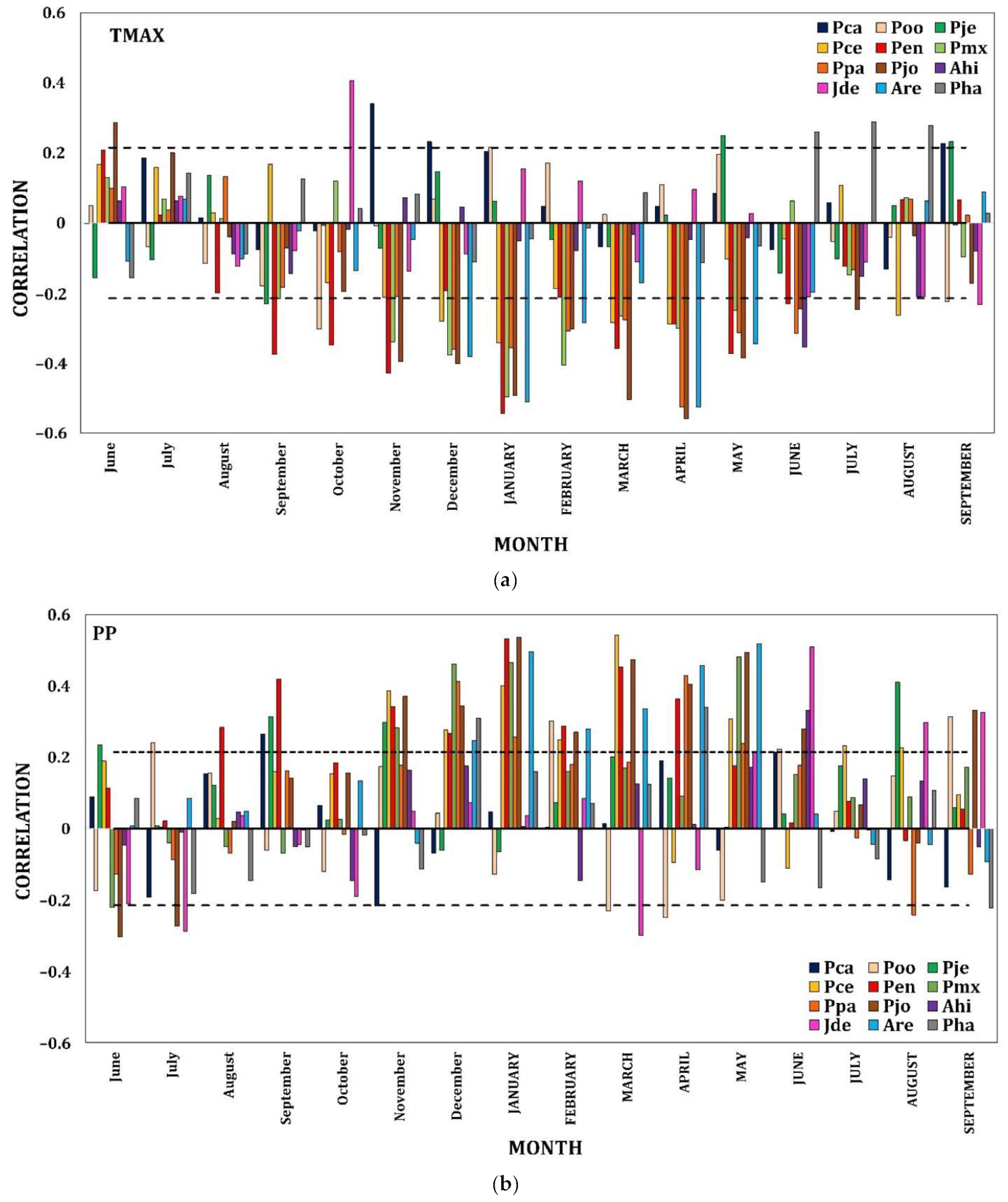 Remotesensing 14 04506 g003
