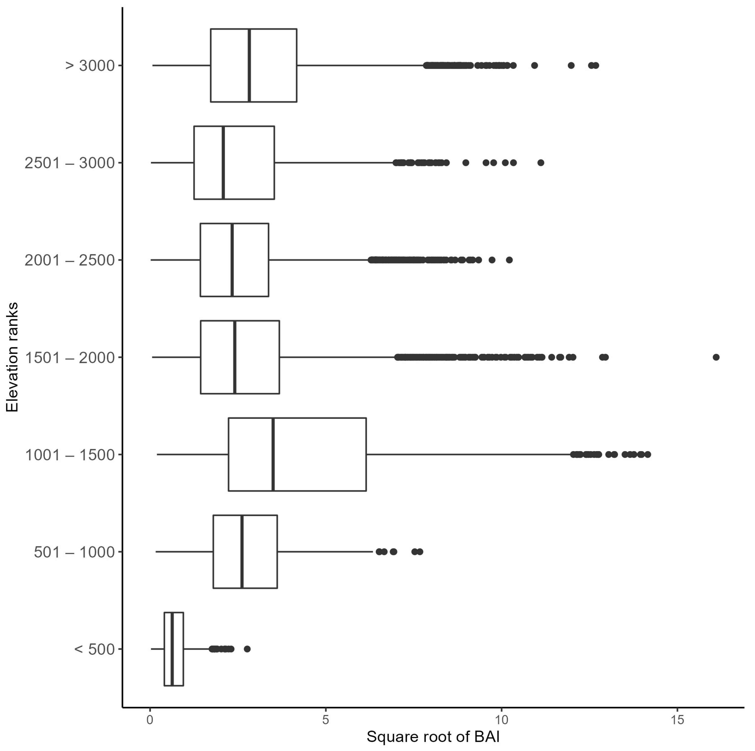 Remotesensing 14 04506 g007