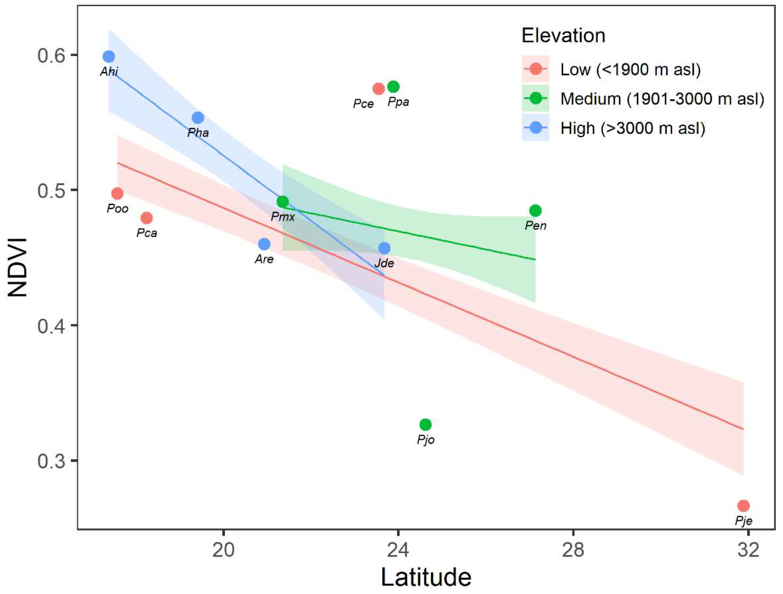 Remotesensing 14 04506 g008