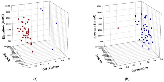 Remotesensing 14 04506 g0a2 550
