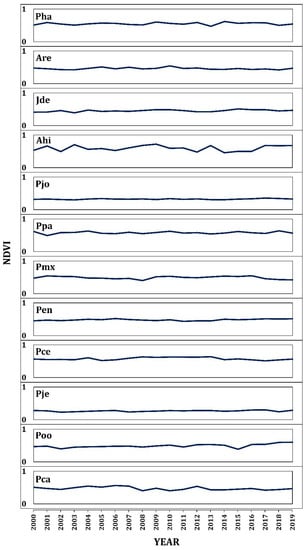 Remotesensing 14 04506 g0a3 550