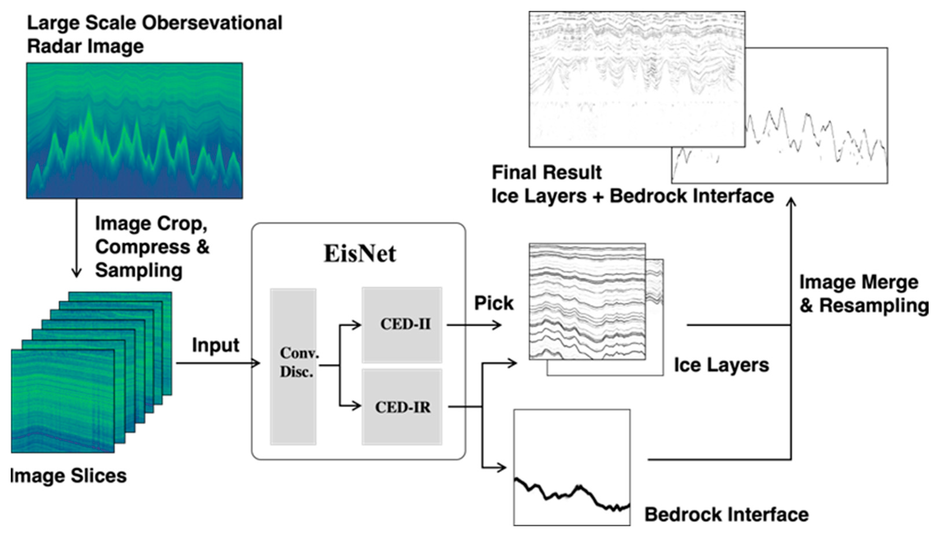 Remotesensing 14 04507 g001