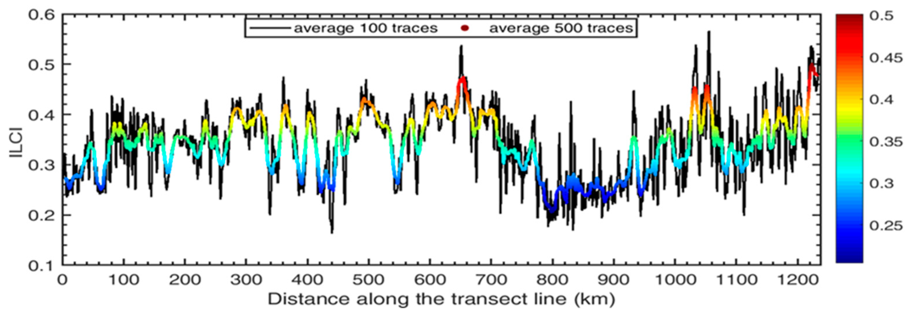 Remotesensing 14 04507 g006